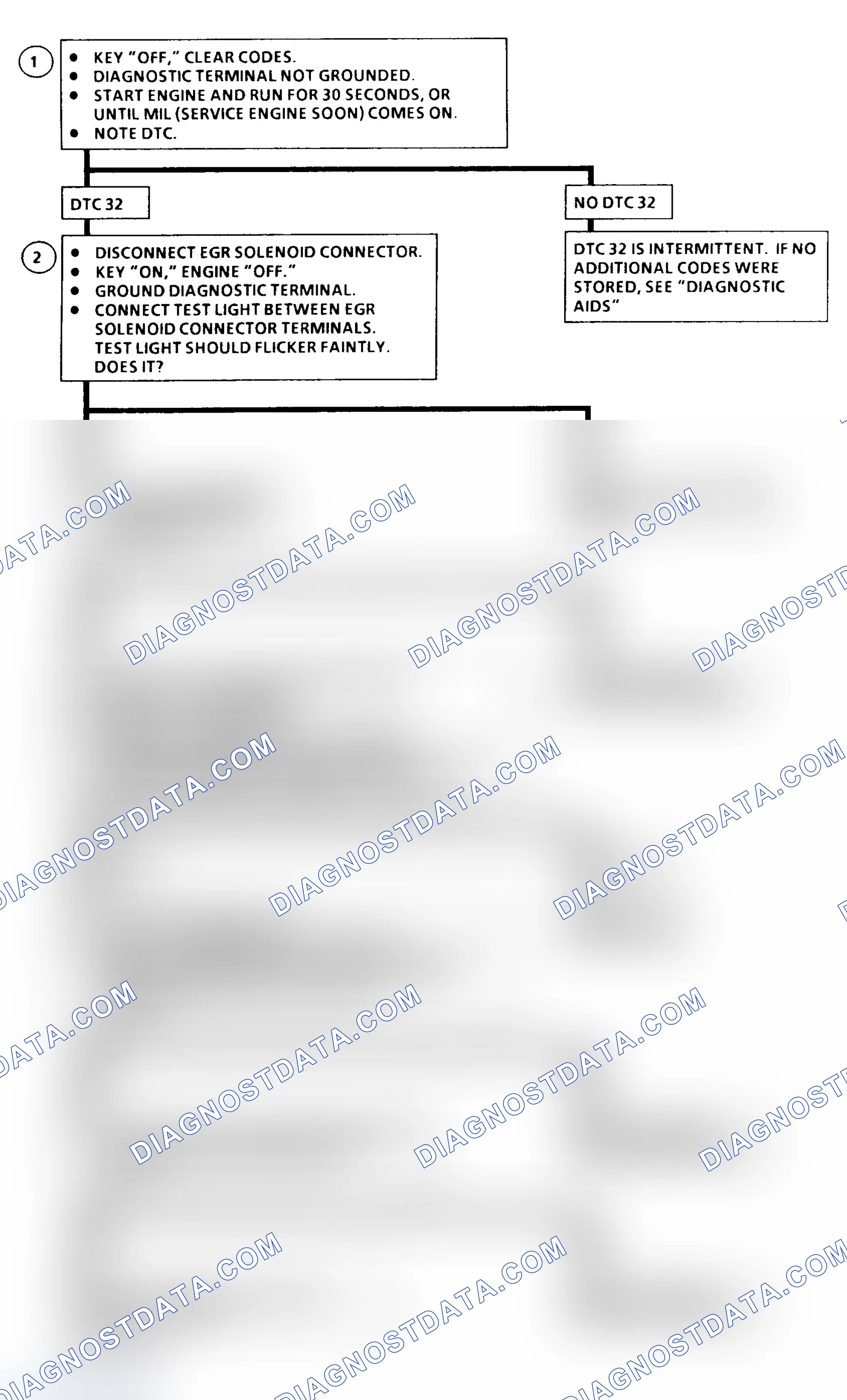 Scheme 72