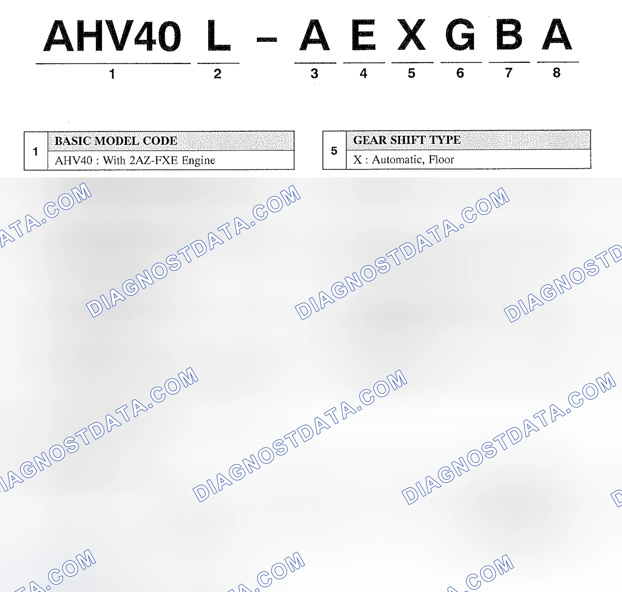 Scheme 2: MODEL CODE IDENTIFICATION & LINE-UP