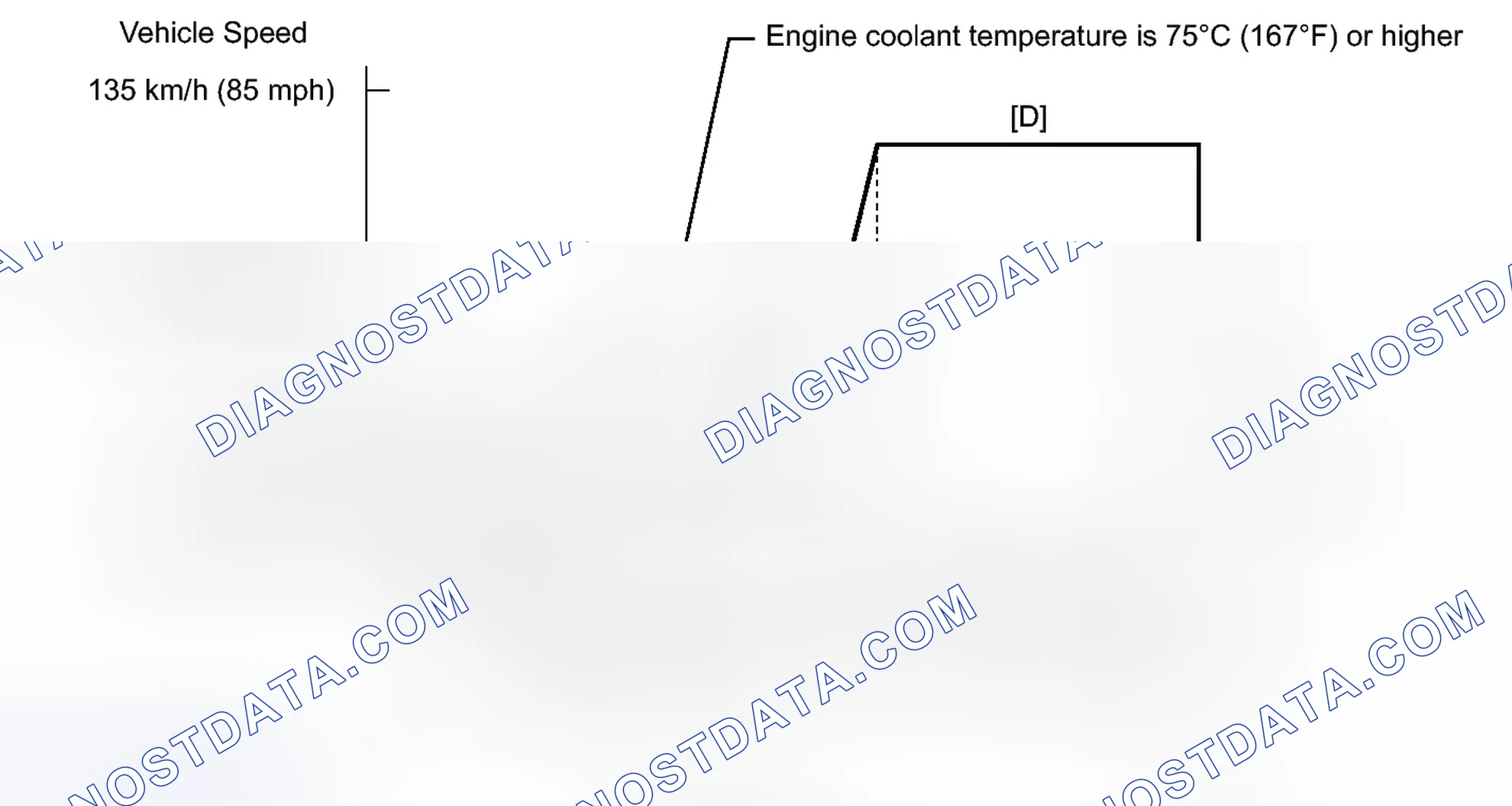 Scheme 668: CONFIRMATION DRIVING PATTERN