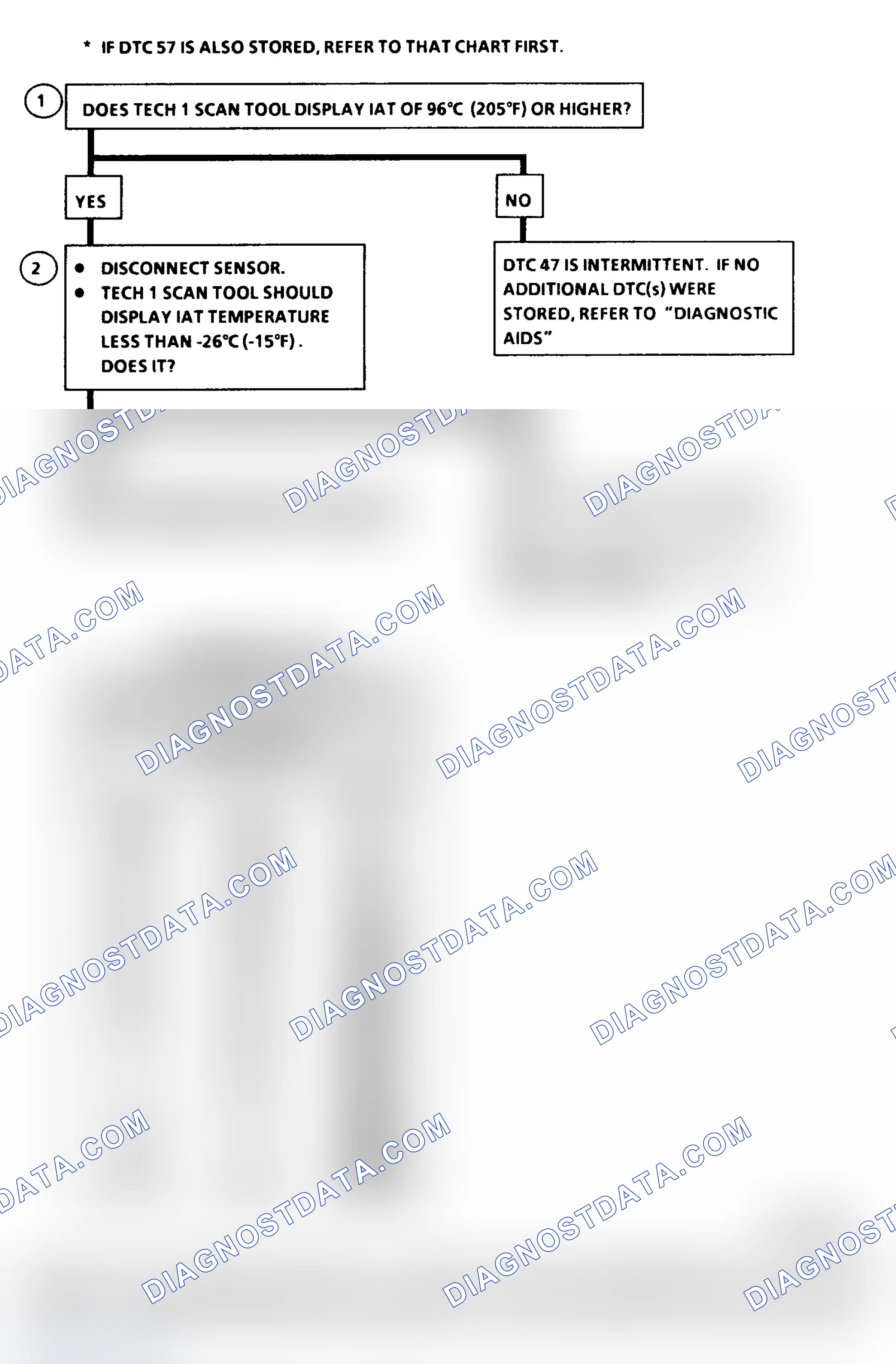 Scheme 497: DTC 47 Flow Chart (All Models) IAT Sensor Circuit Low (High Temperature Indicated)