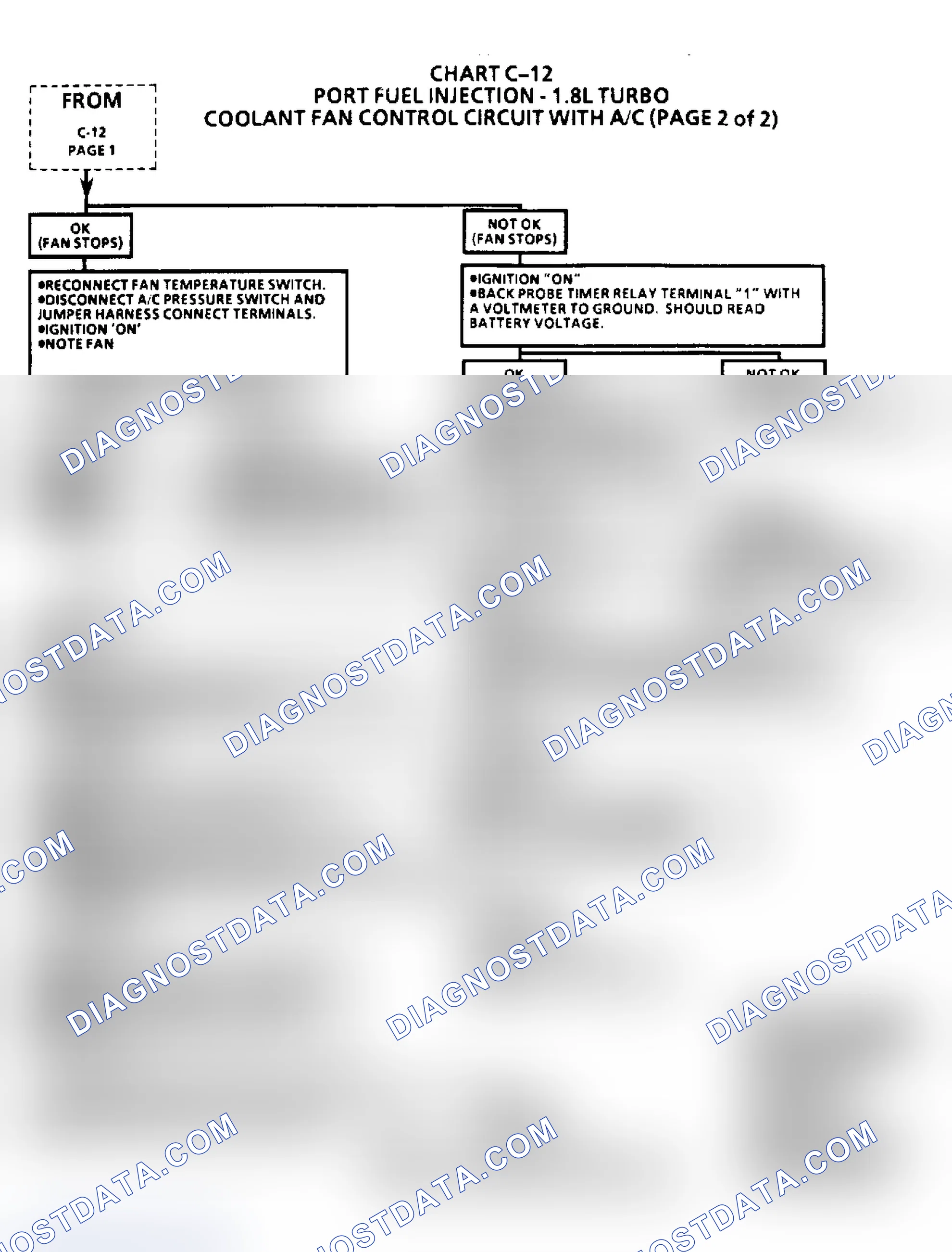 Scheme 237: Flow Chart C12 (3 of 3), Coolant Fan Control Circuit