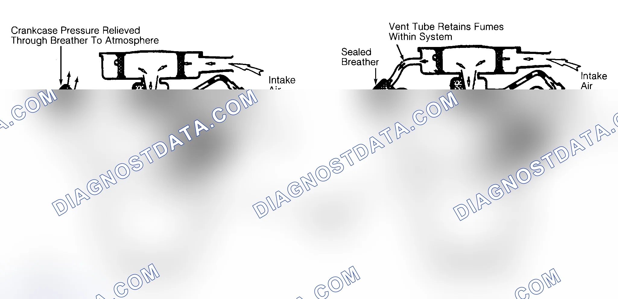 Scheme 2: Typical Open & Closed Type PCV System