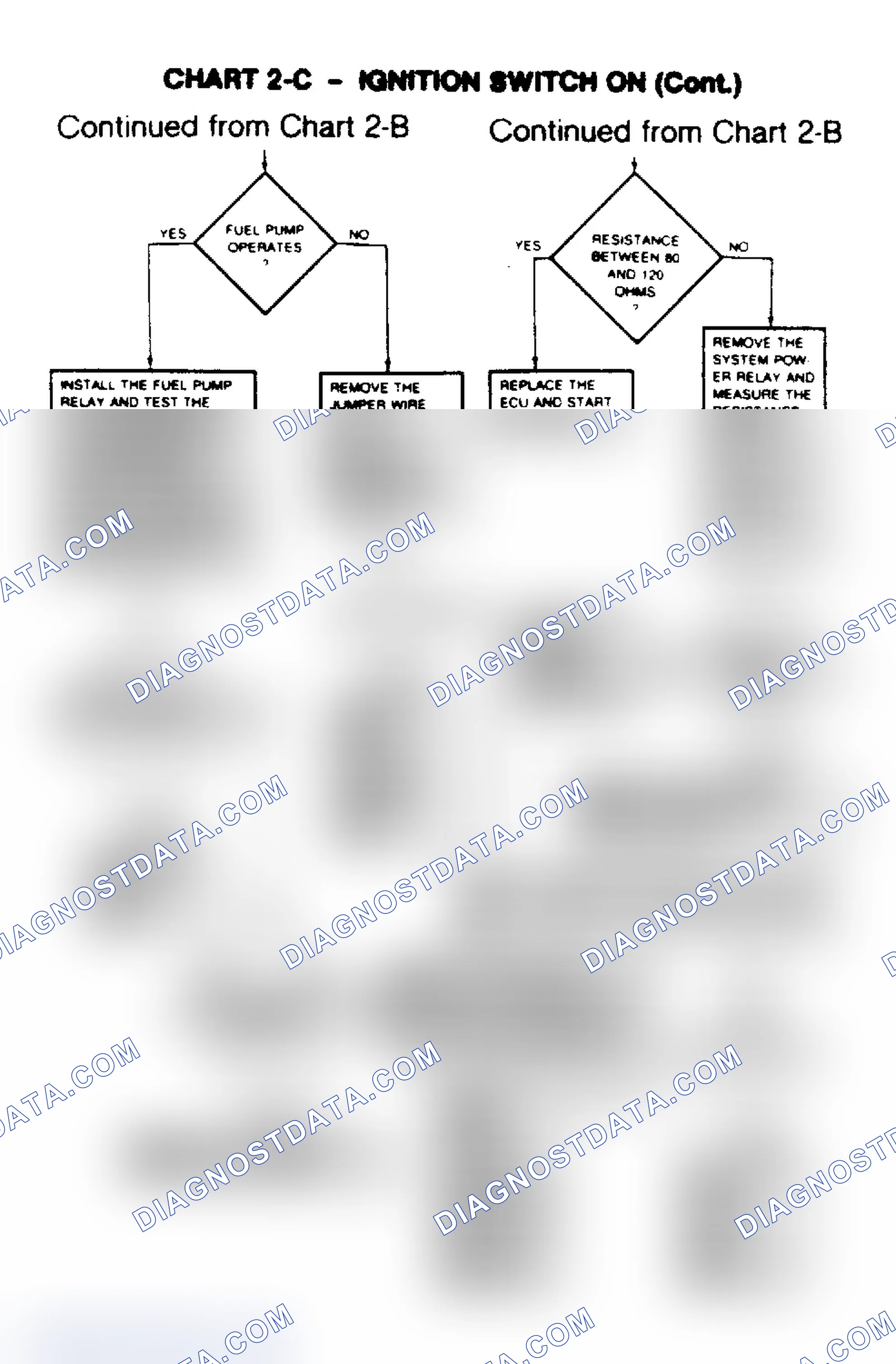 Scheme 93: Chart 2-C, Ignition Switch On (Cont.)