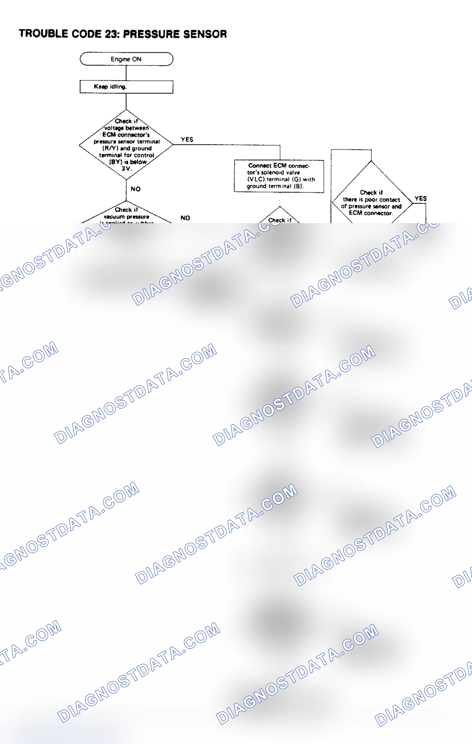 Scheme 32: Trouble Code 23, Pressure Sensor