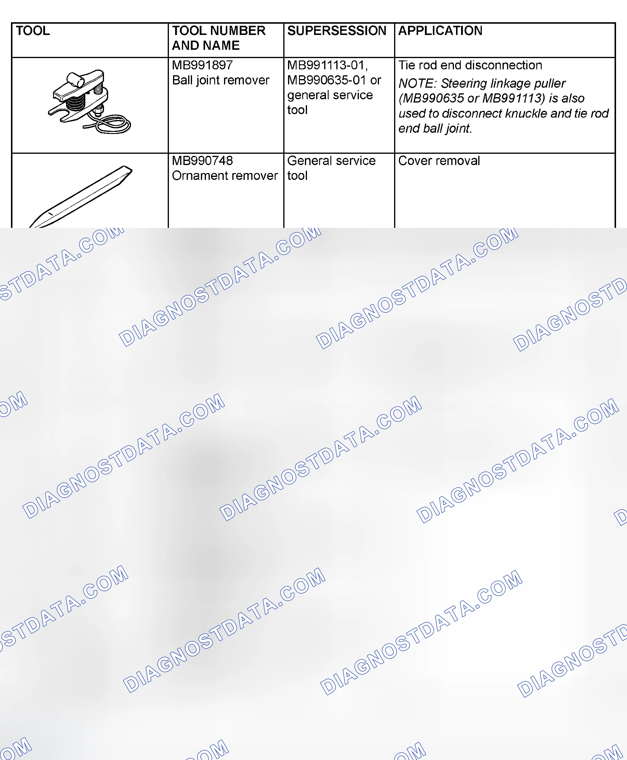 Scheme 112: SPECIAL TOOLS