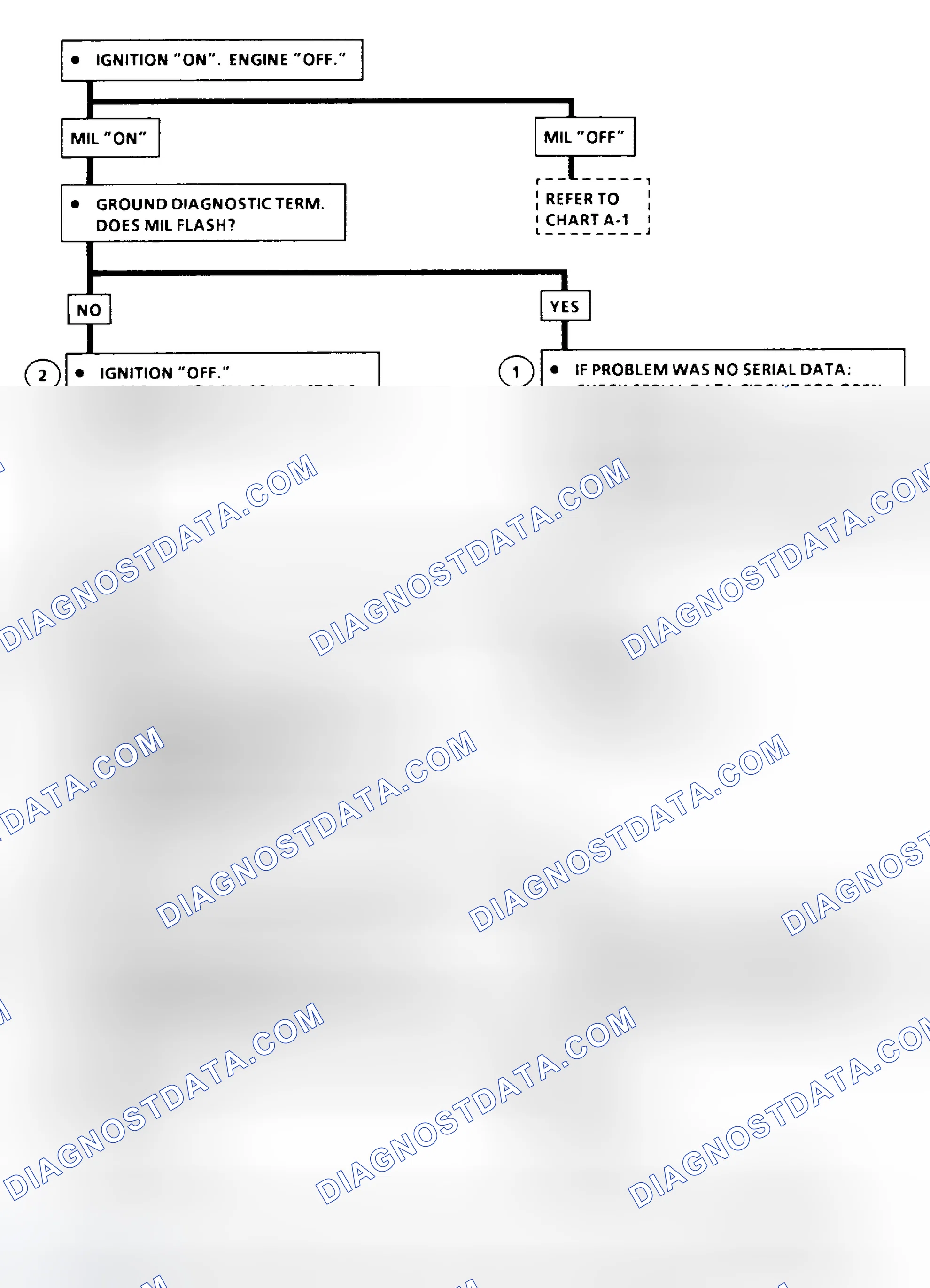 Scheme 229: Chart A-2 Flow Chart ("C" & "K" Series) No Scan Data, MIL (Service Eng. Soon) On All Times Or Will Not Flash