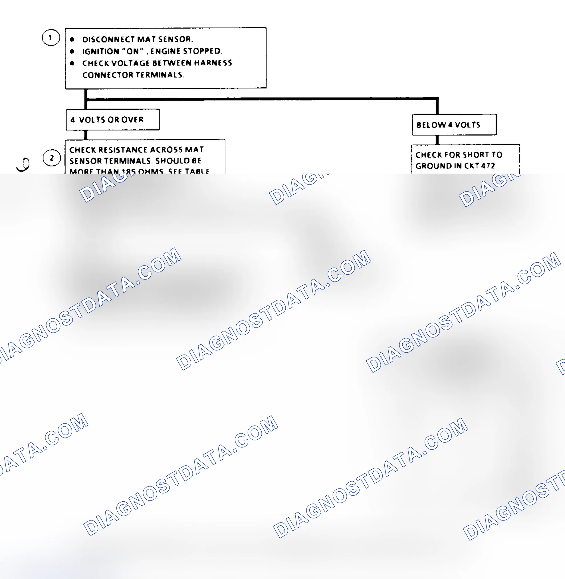 Scheme 196: Flow Chart, Code 25: MAT Sensor Signal Voltage Low