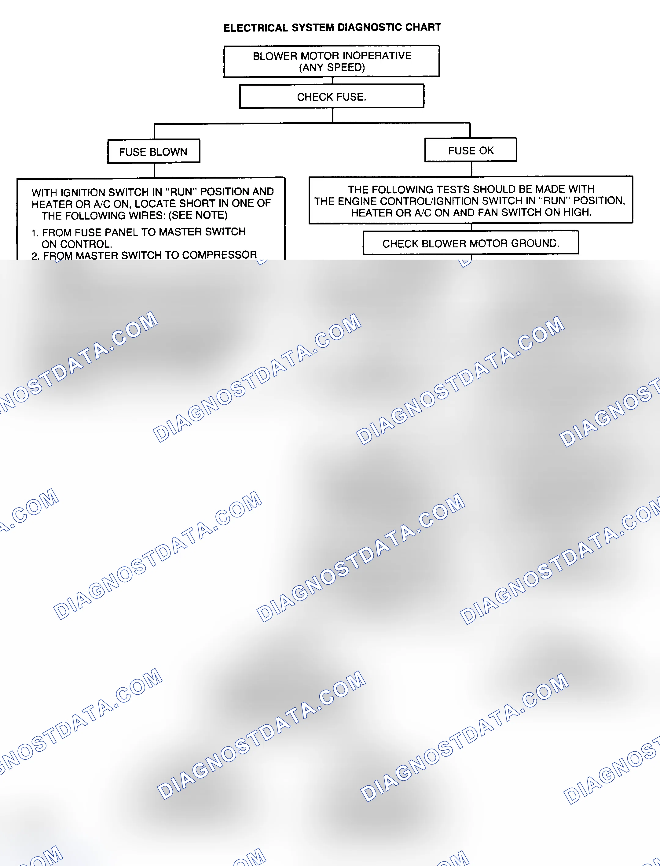 Scheme 17: ELECTRICAL SYSTEM DIAGNOSTIC CHARTS