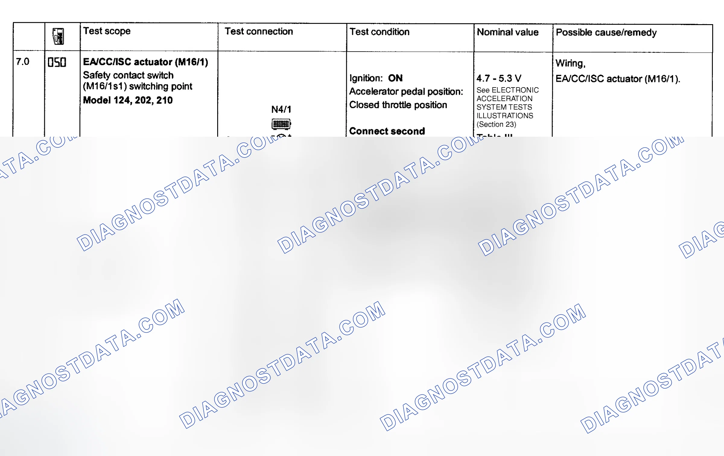 Scheme 112: Electronic Acceleration System Tests 7.0