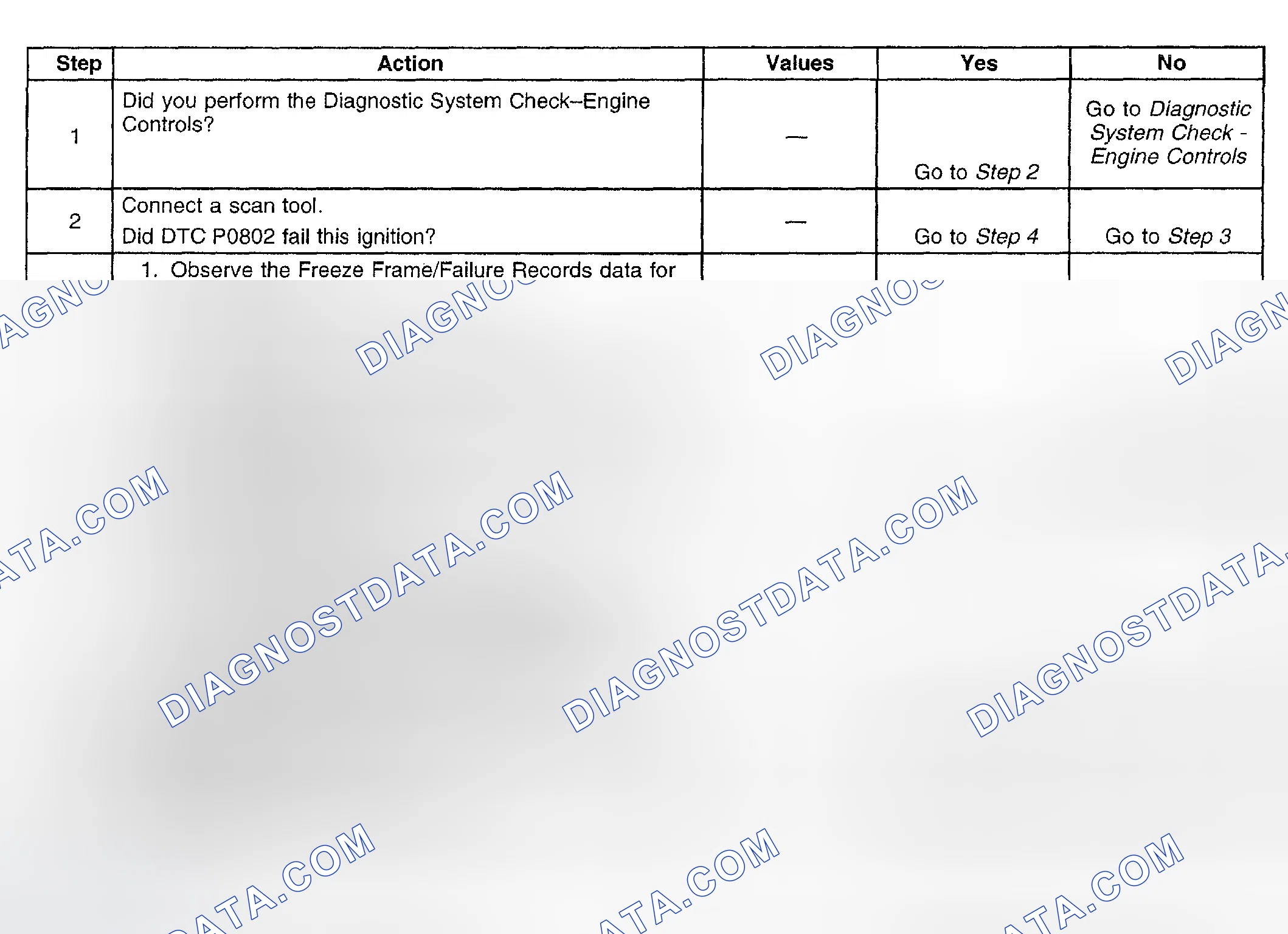 Scheme 891: Diagnostic Procedure