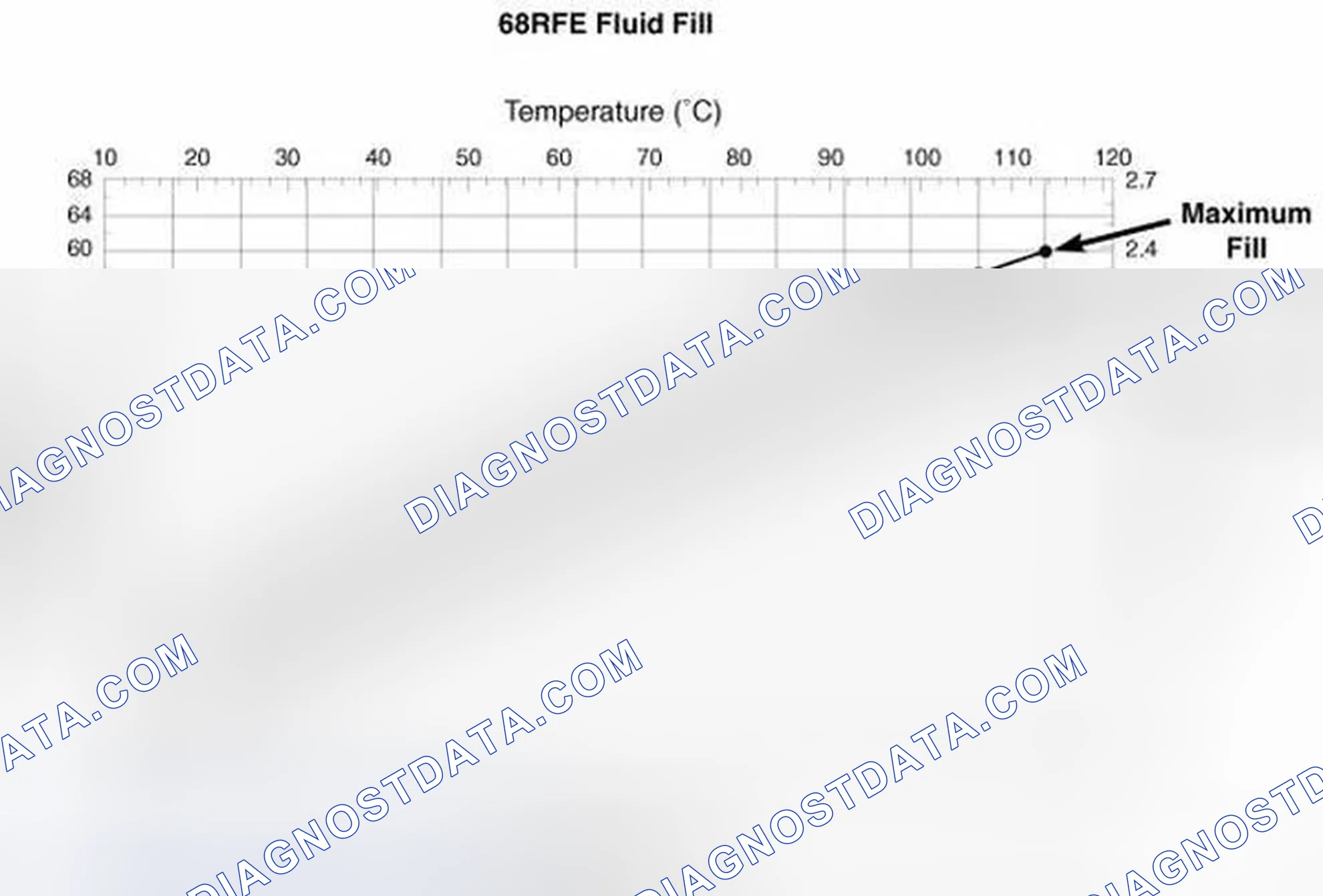 Scheme 287: FLUID LEVEL CHECK