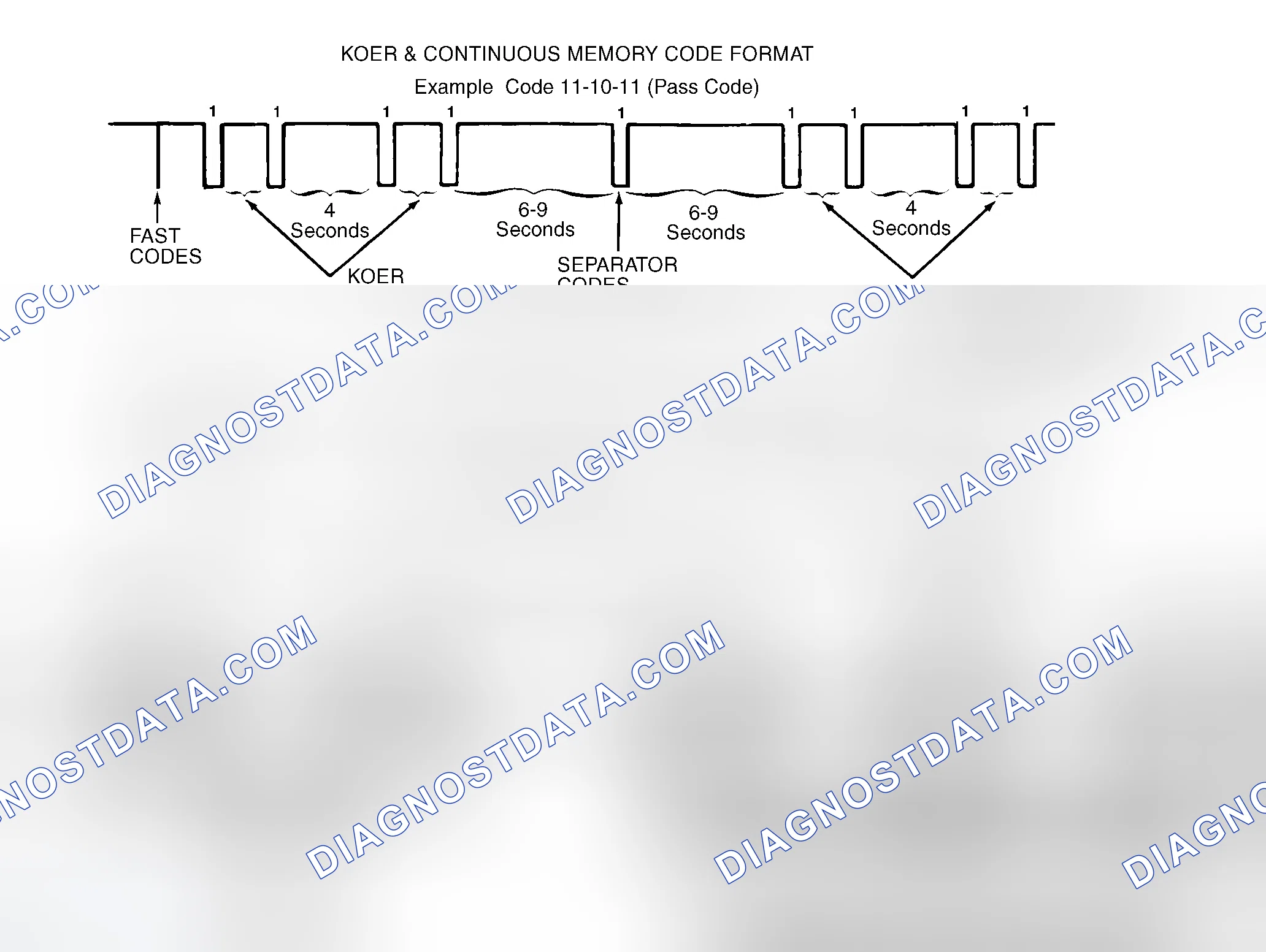 Scheme 147: Fast Codes