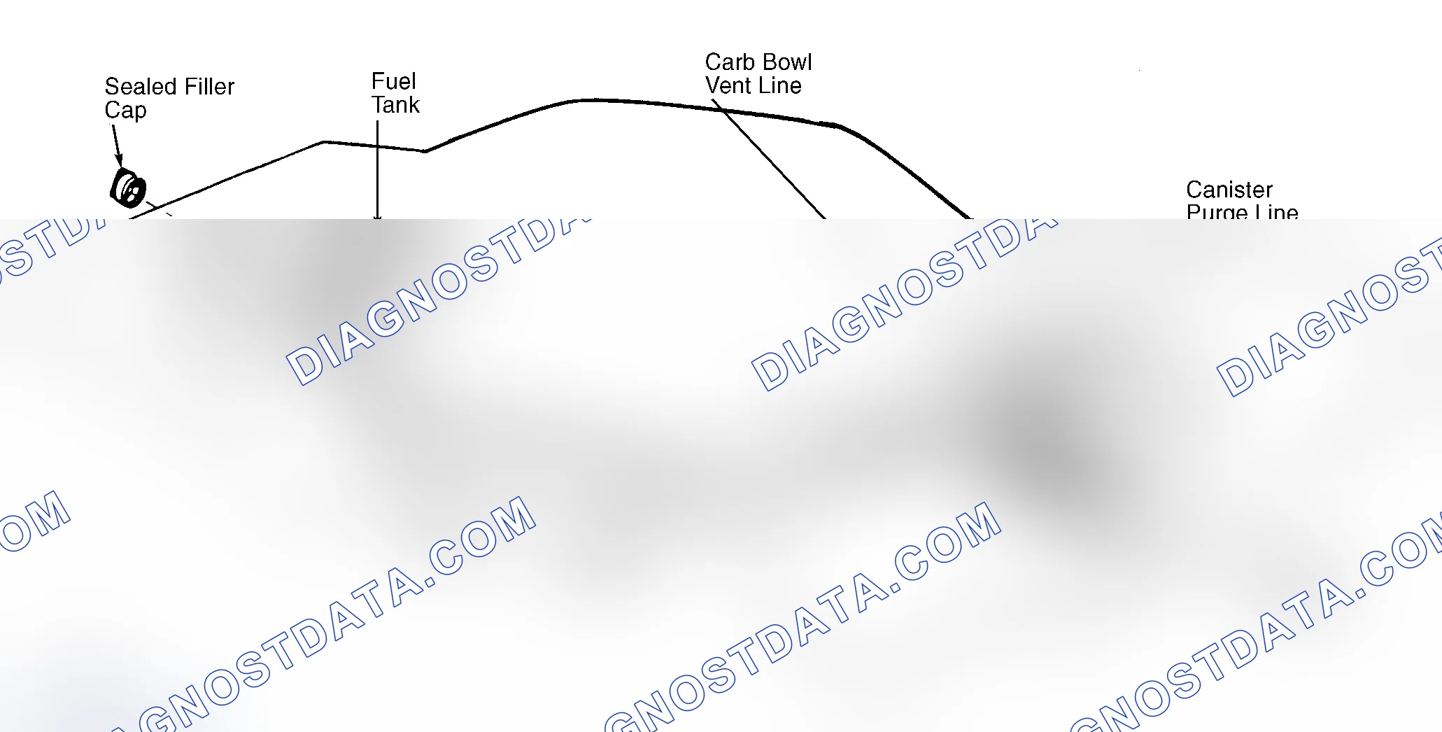 Scheme 4: Typical Fuel Evaporative System