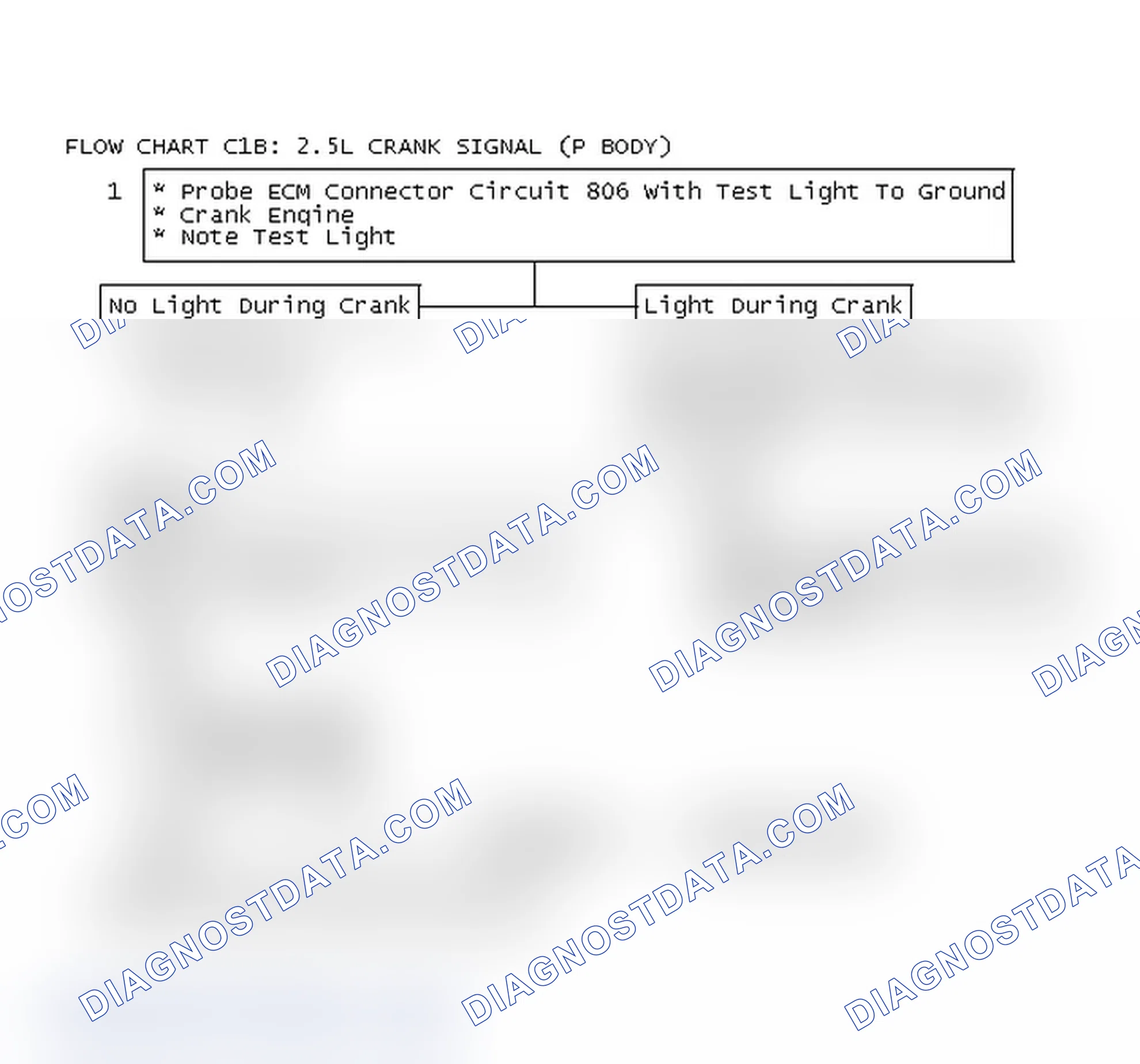 Scheme 272: Flow Chart C1B: 2.5L Crank Signal (P Body)