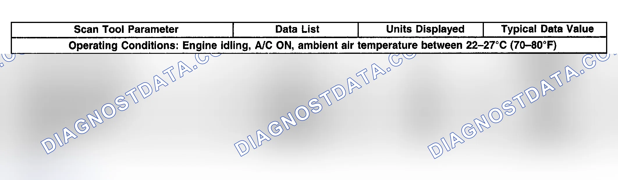 Scheme 73: PCM Scan Tool Data List