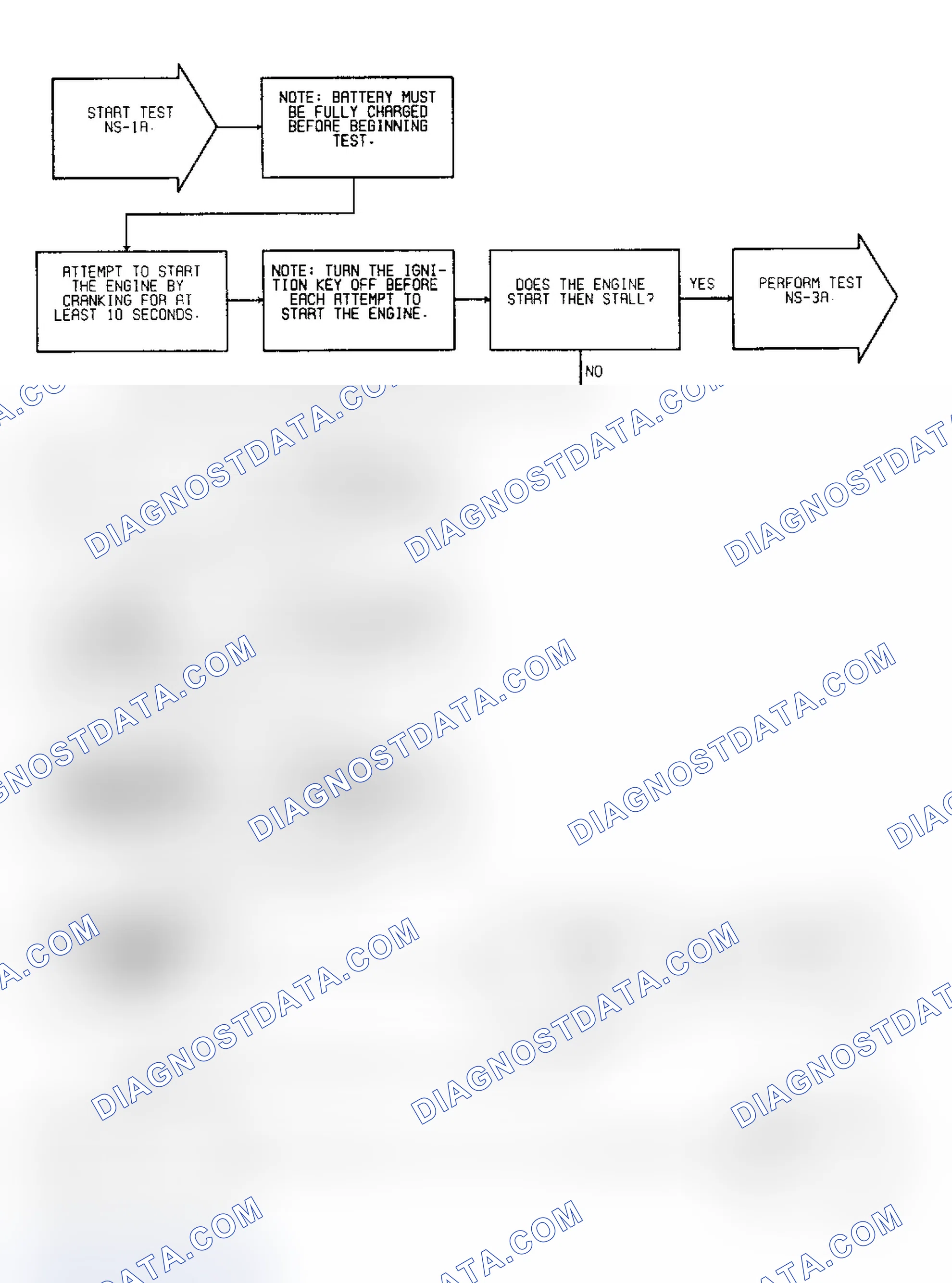 Scheme 9: Test NS-1A: (1 of 3) Ignition Spark & Power Feed To Coil
