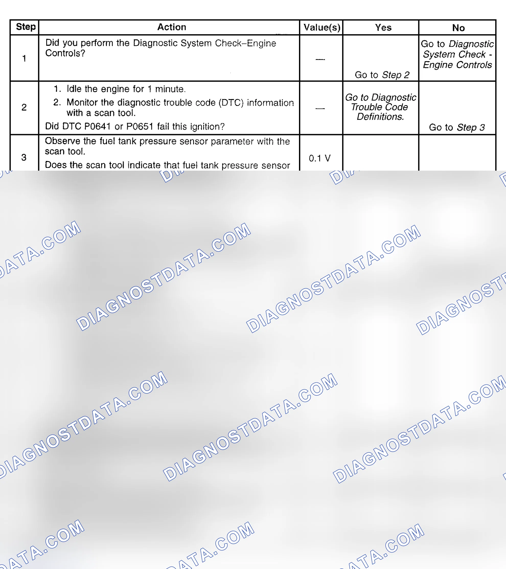 Scheme 584: Diagnostic Procedure