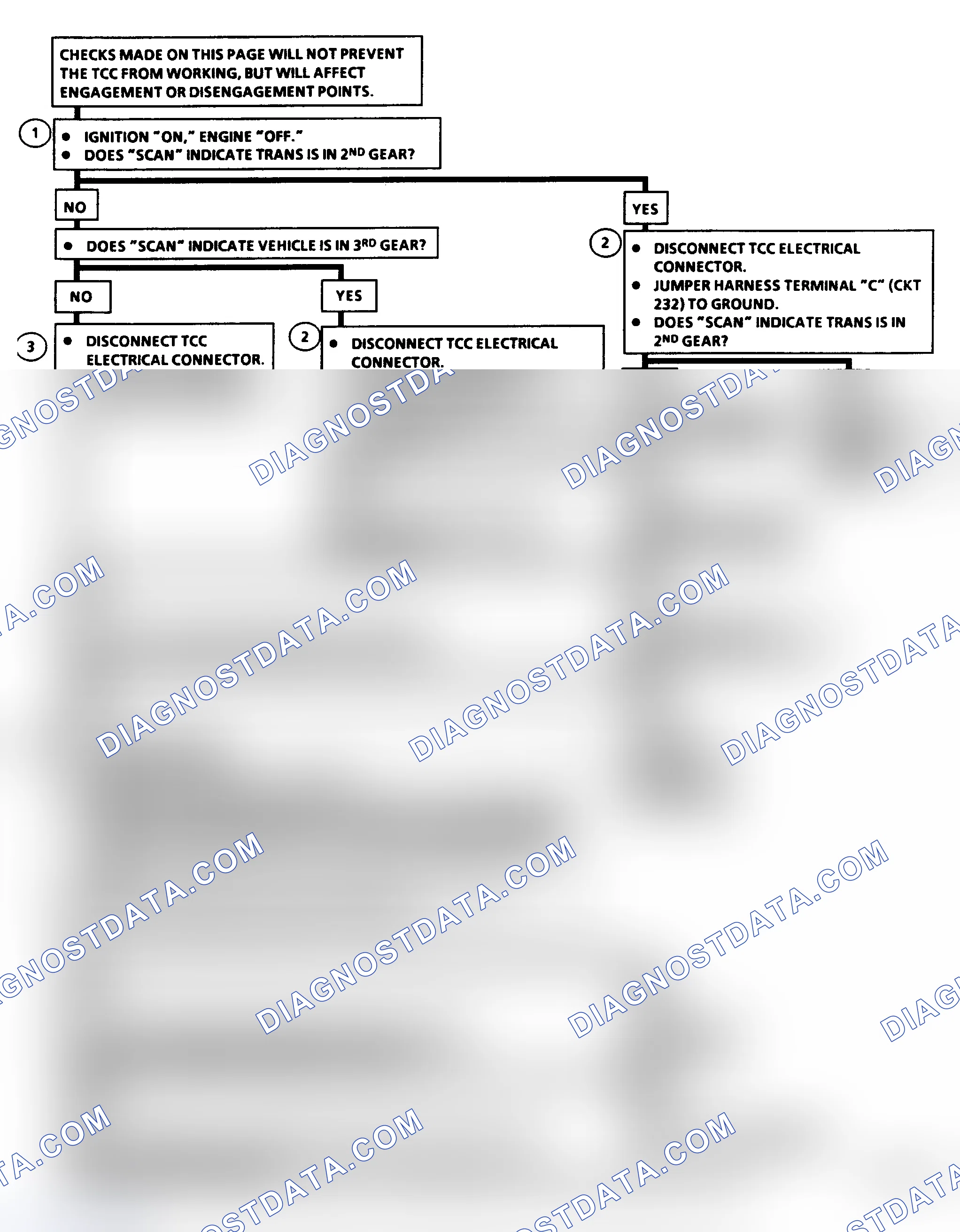 Scheme 211: Diagnostic Aids