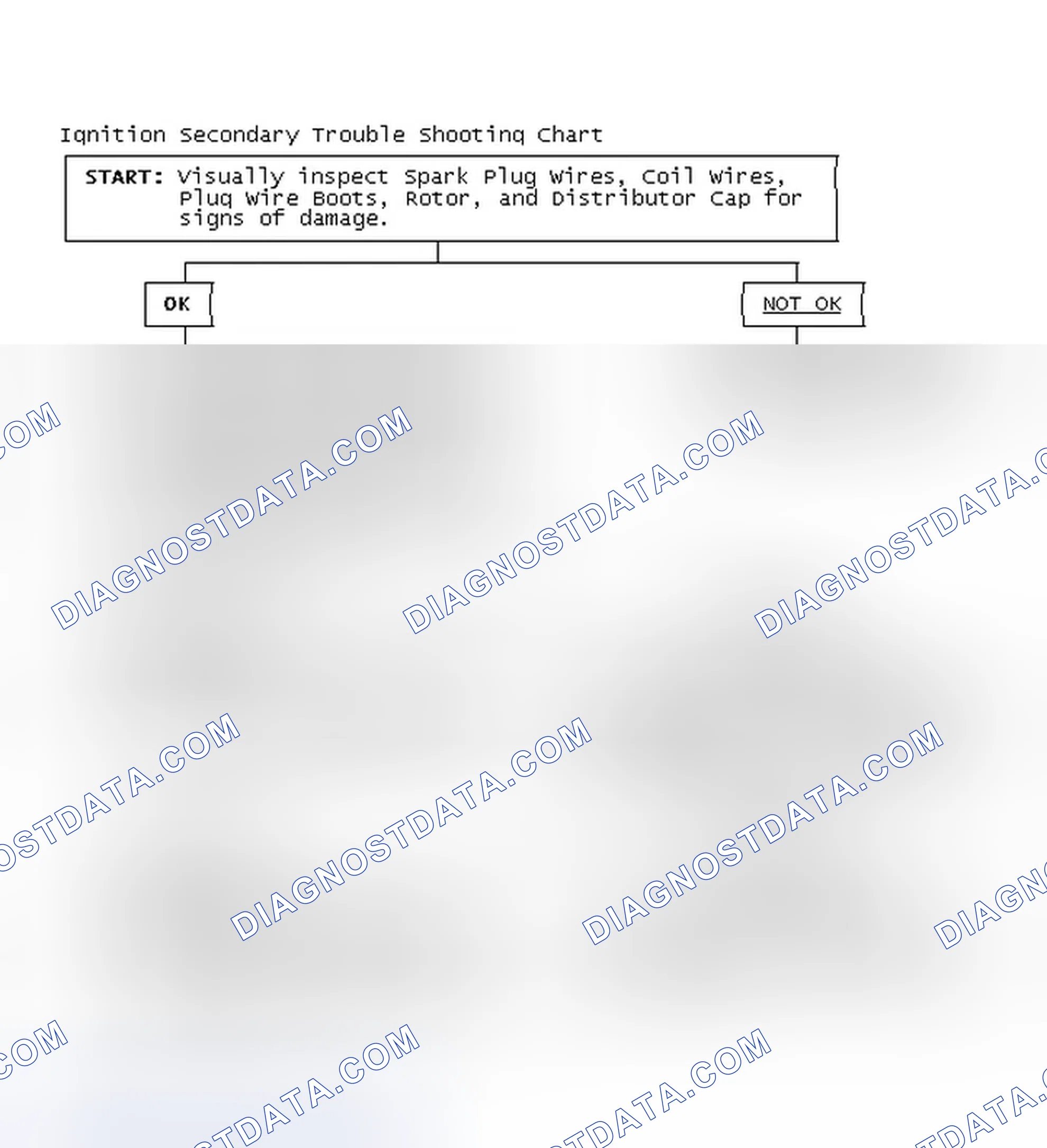 Scheme 3: Ignition Secondary Trouble Shooting Chart