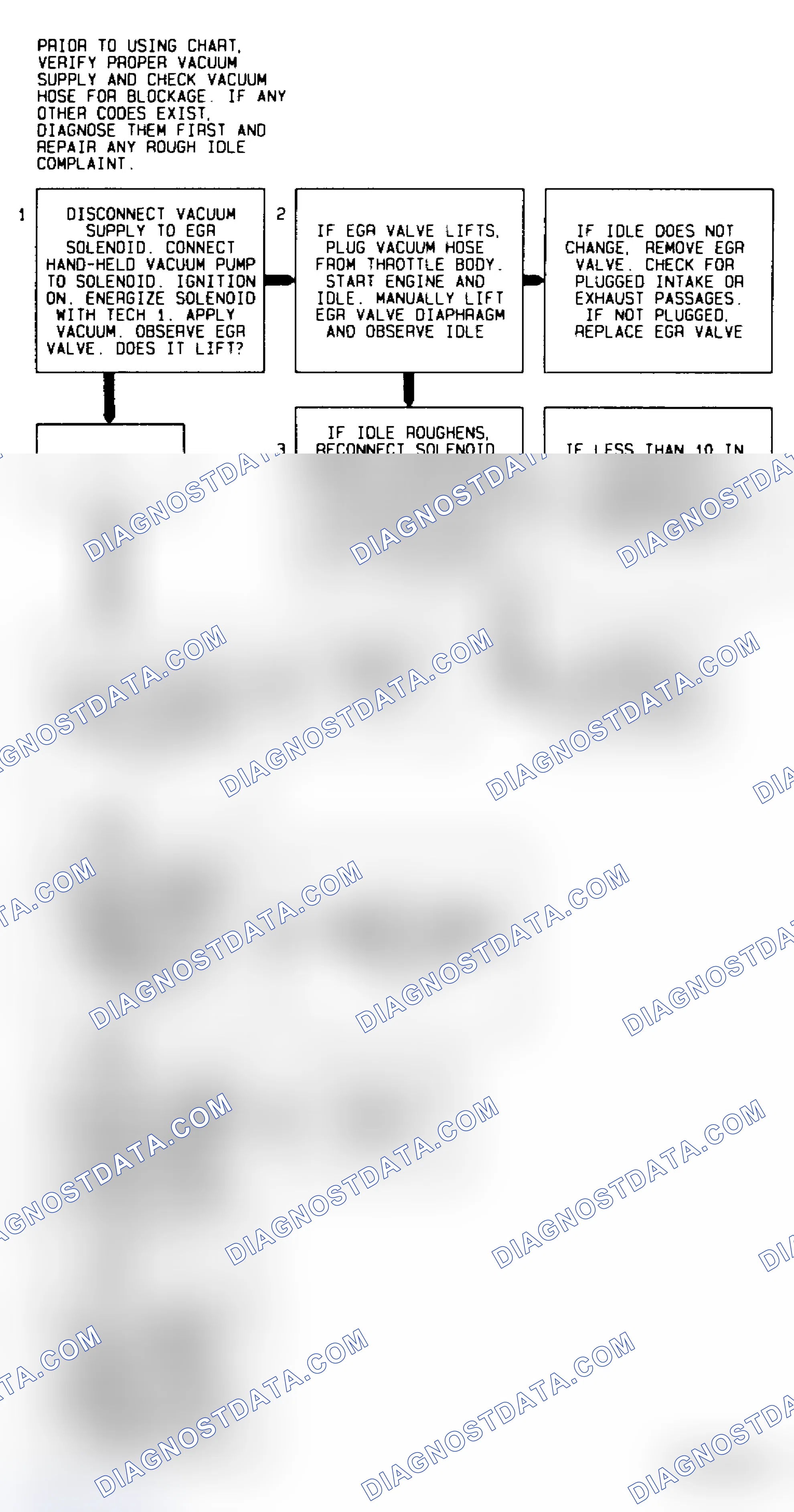 Scheme 264: Code 32 Flow Chart EGR Circuit Error Models Using Ported Vacuum & EVR Solenoid