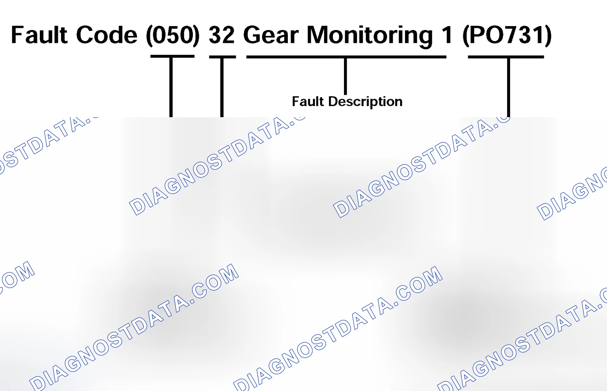 Scheme 160: Fault Codes