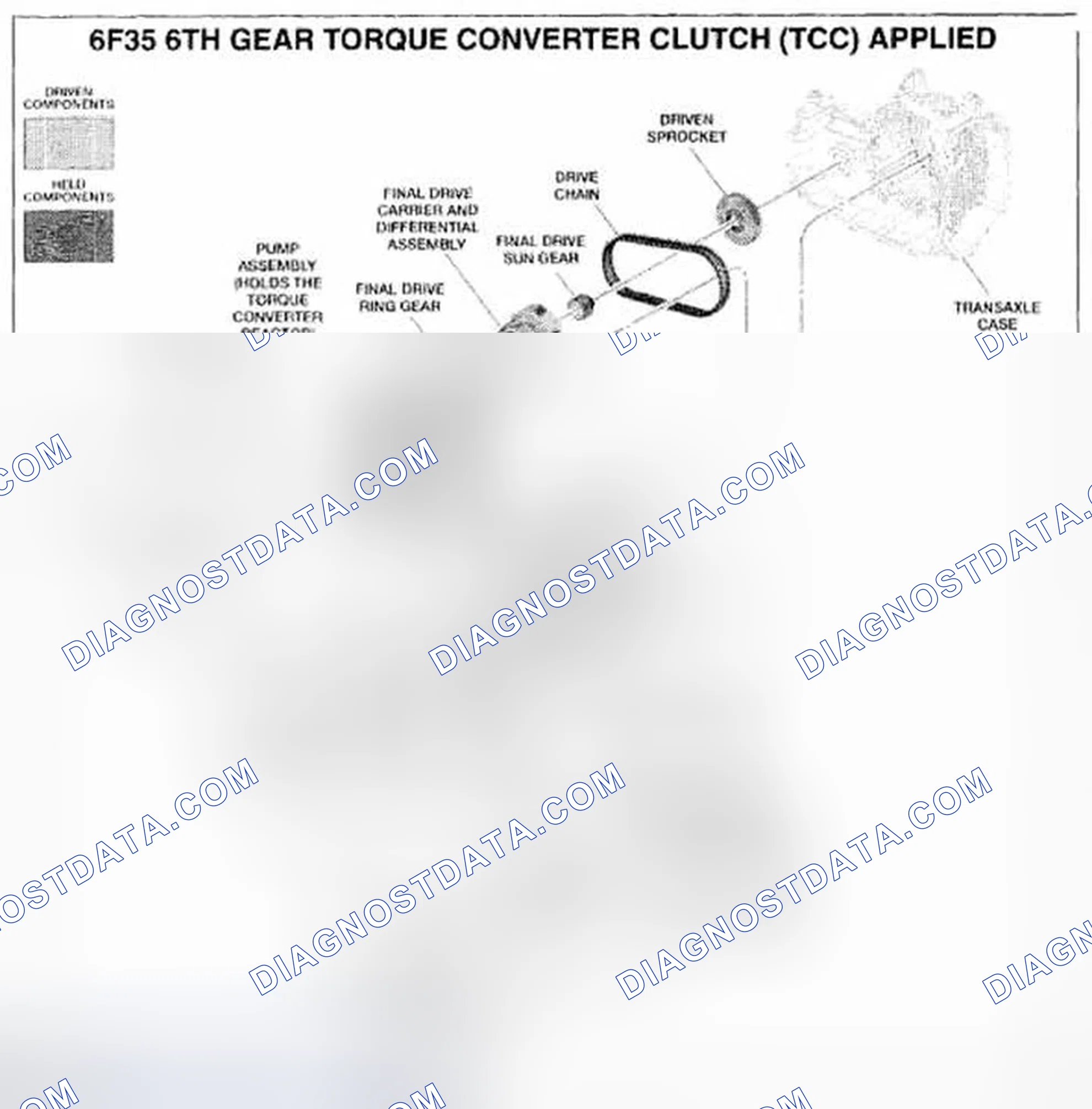 Scheme 54: 6th Gear TCC Applied