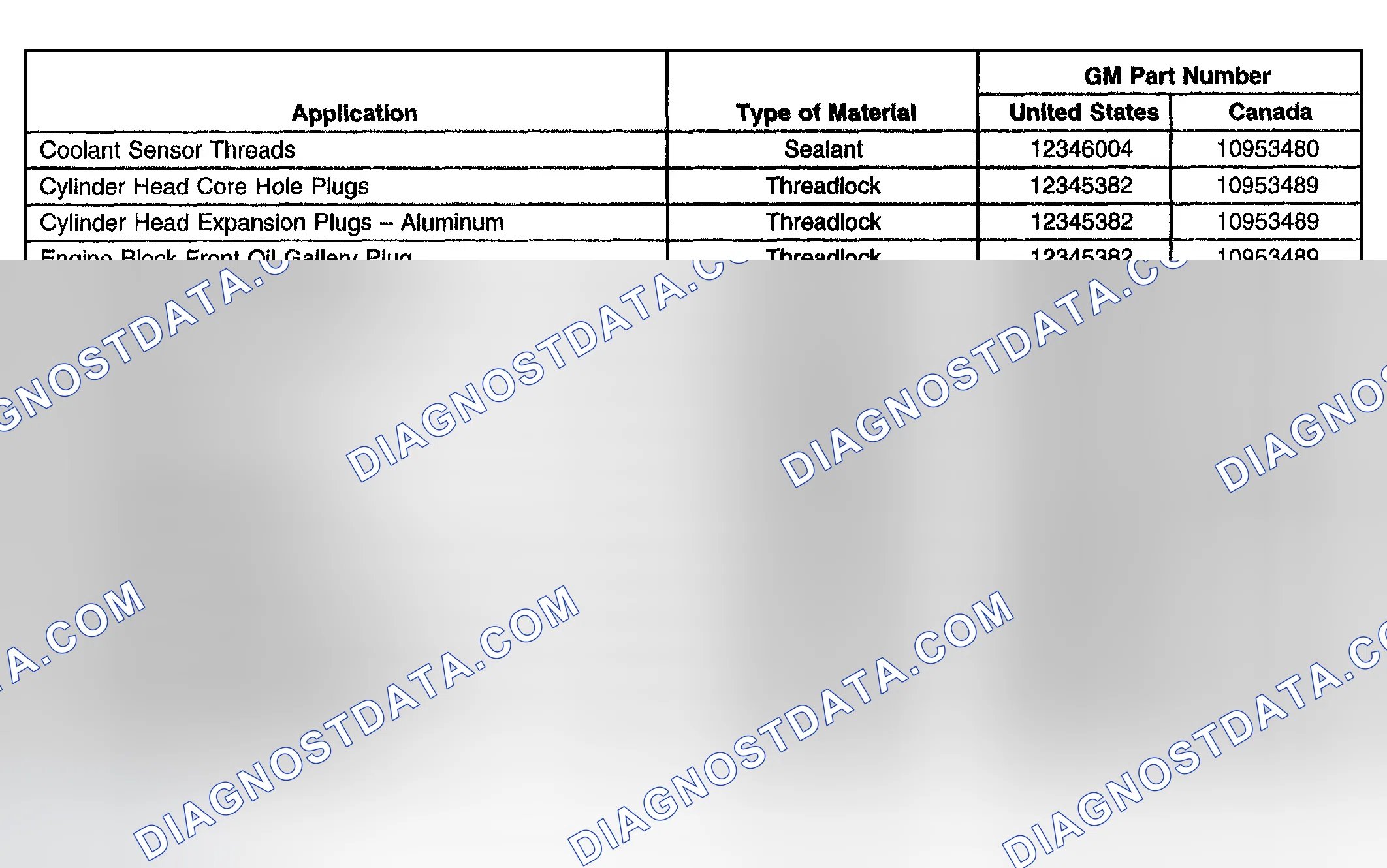 Scheme 862: Sealers, Adhesives, and Lubricants