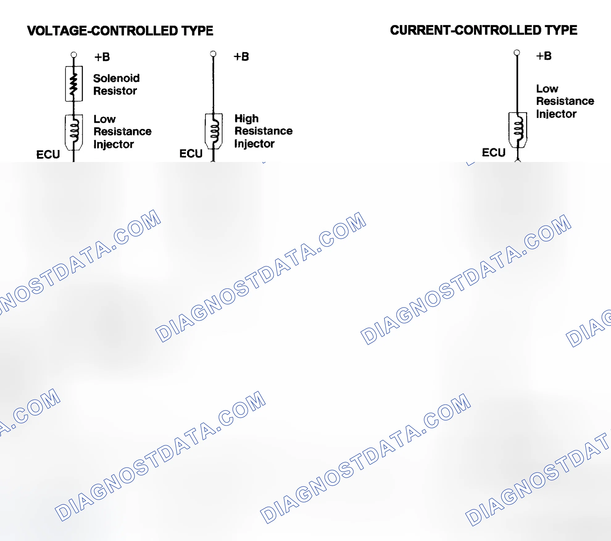 Scheme 4: Injector Driver Types - Current and Voltage