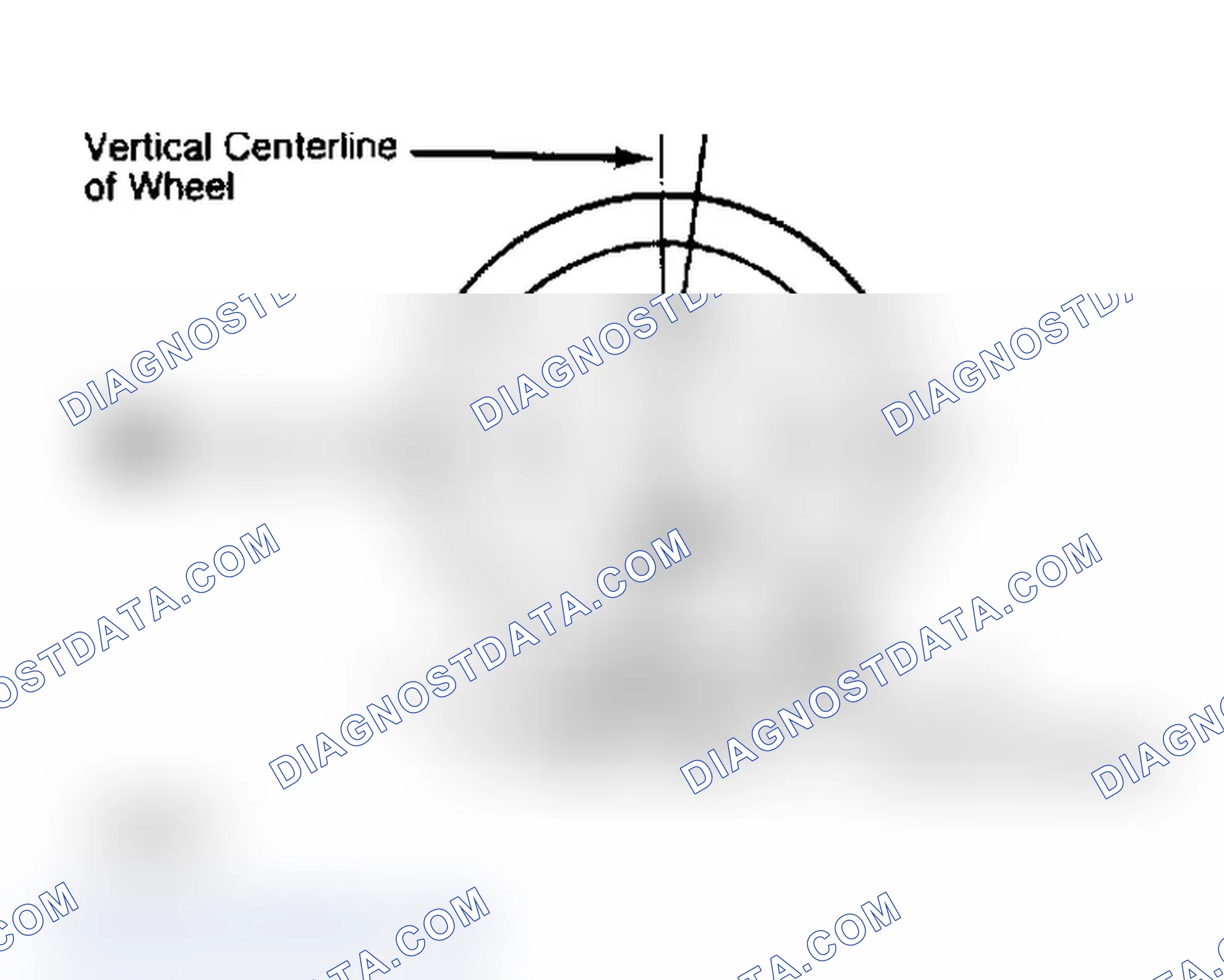 Scheme 4: Determining Caster Angle
