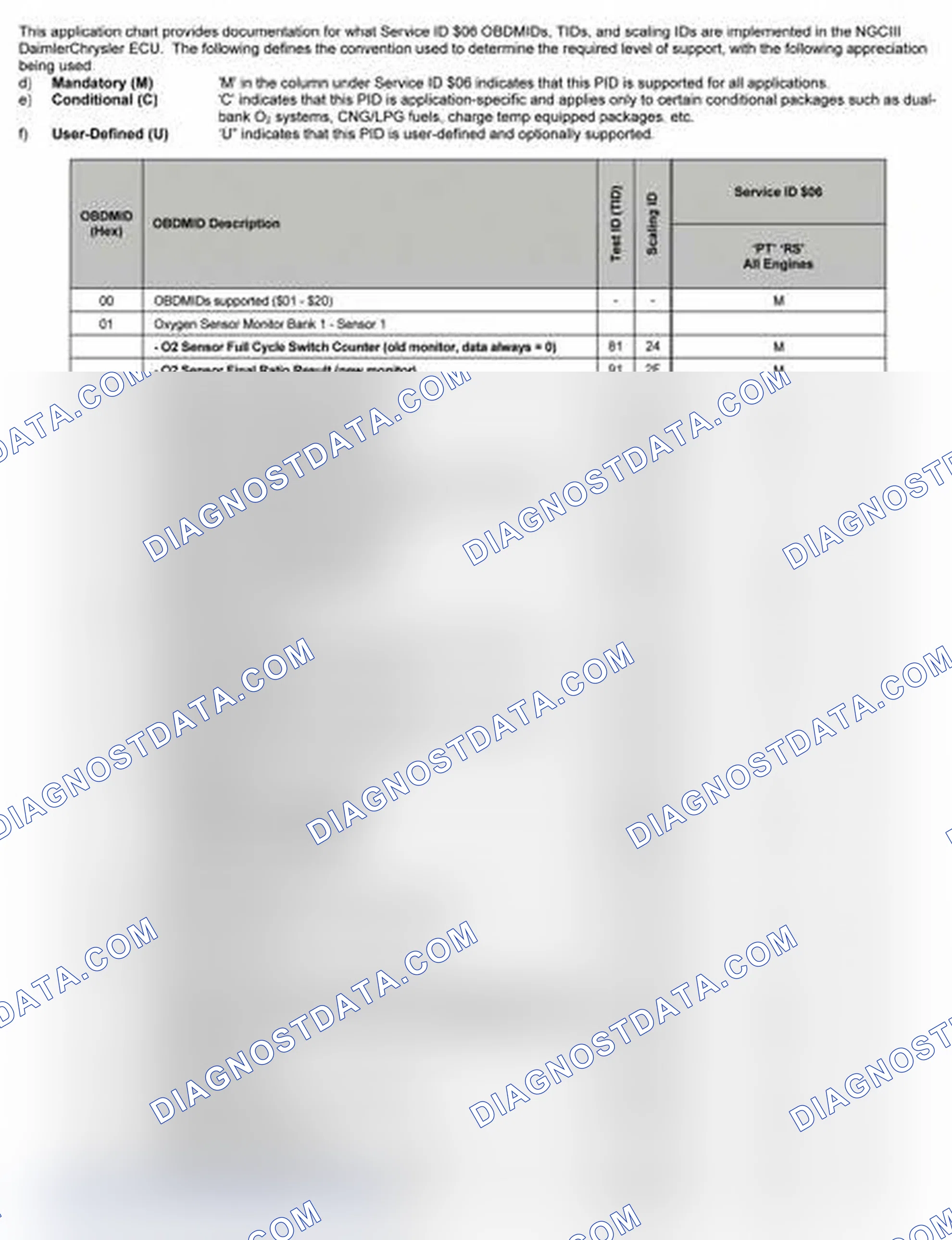 Scheme 25