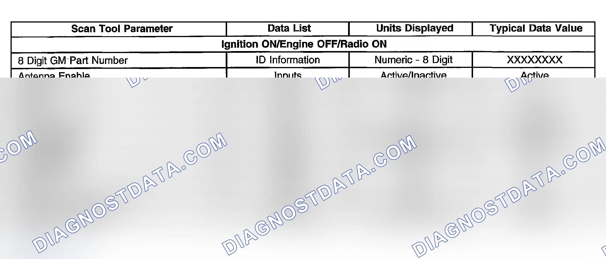 Scheme 19: Scan Tool Data List