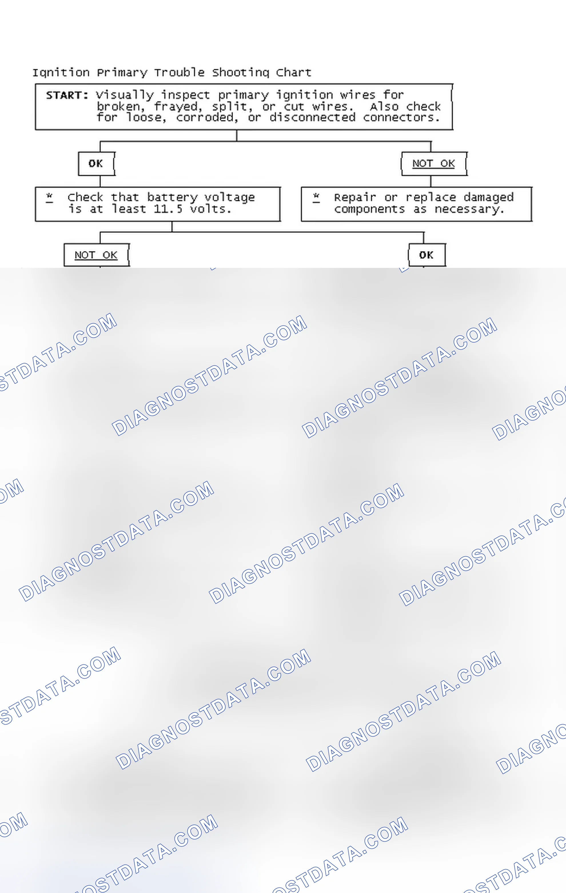 Scheme 2: Ignition Primary Trouble Shooting Chart