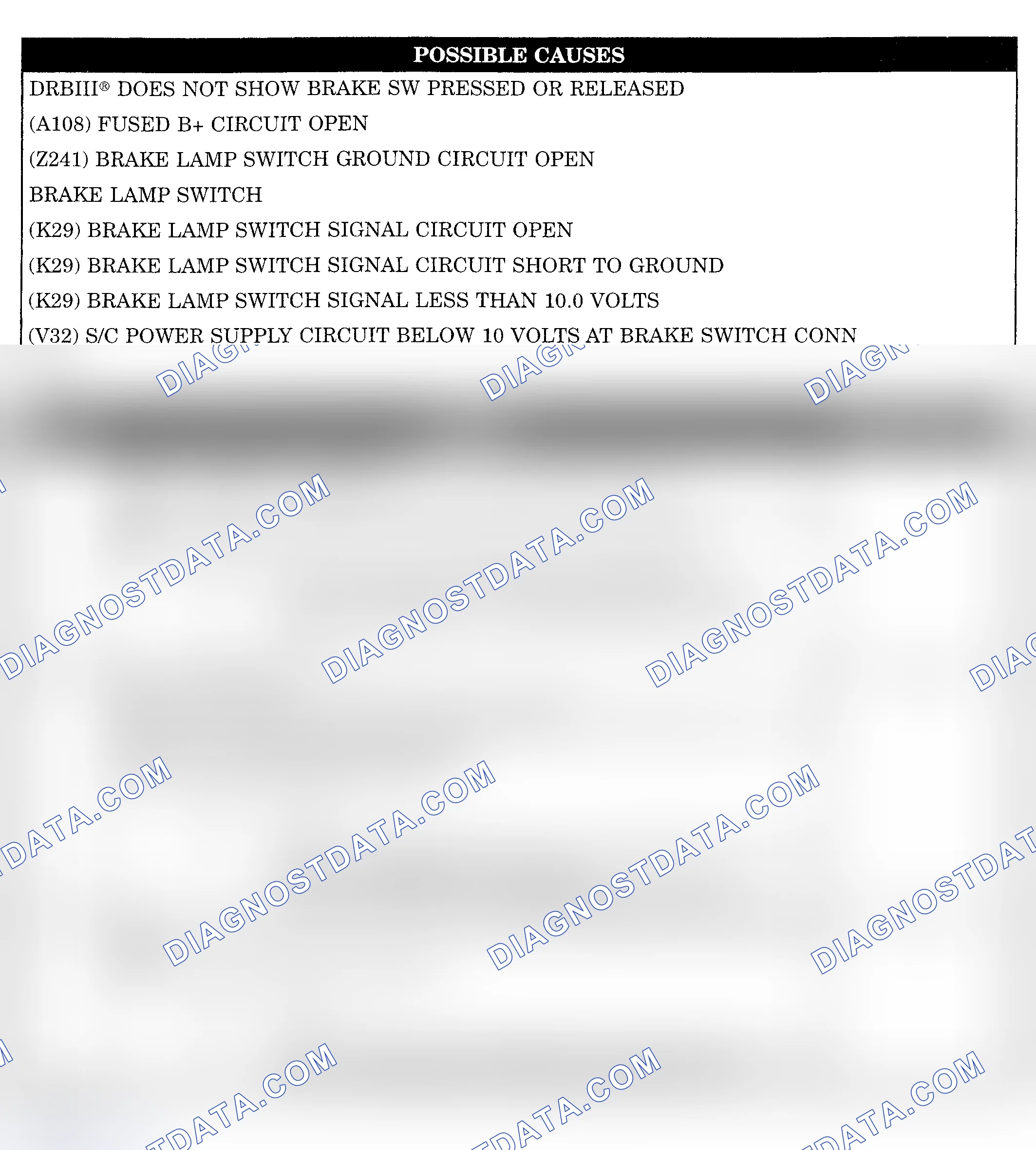Scheme 1083: BRAKE SWITCH SENSE STATUS DOES NOT CHANGE ON DRBIII(R)