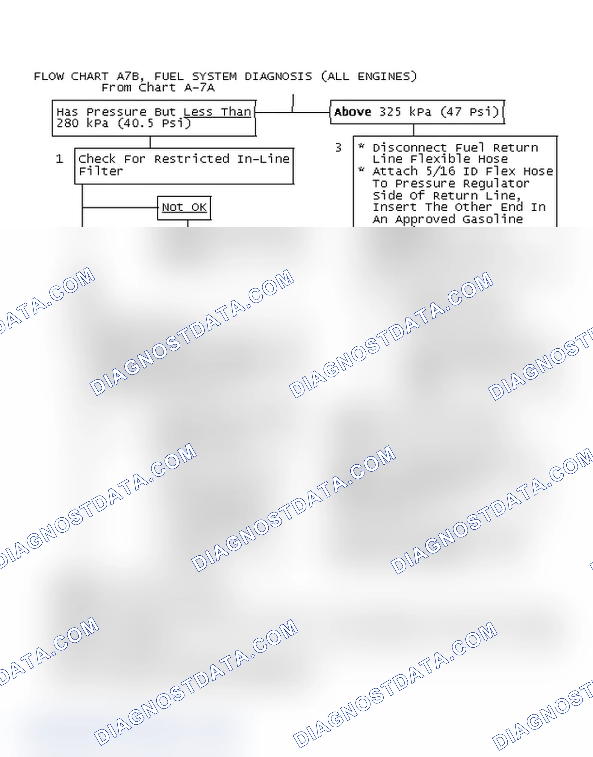 Scheme 454: Flow Chart A7B, Fuel System Diagnosis (All Engines)