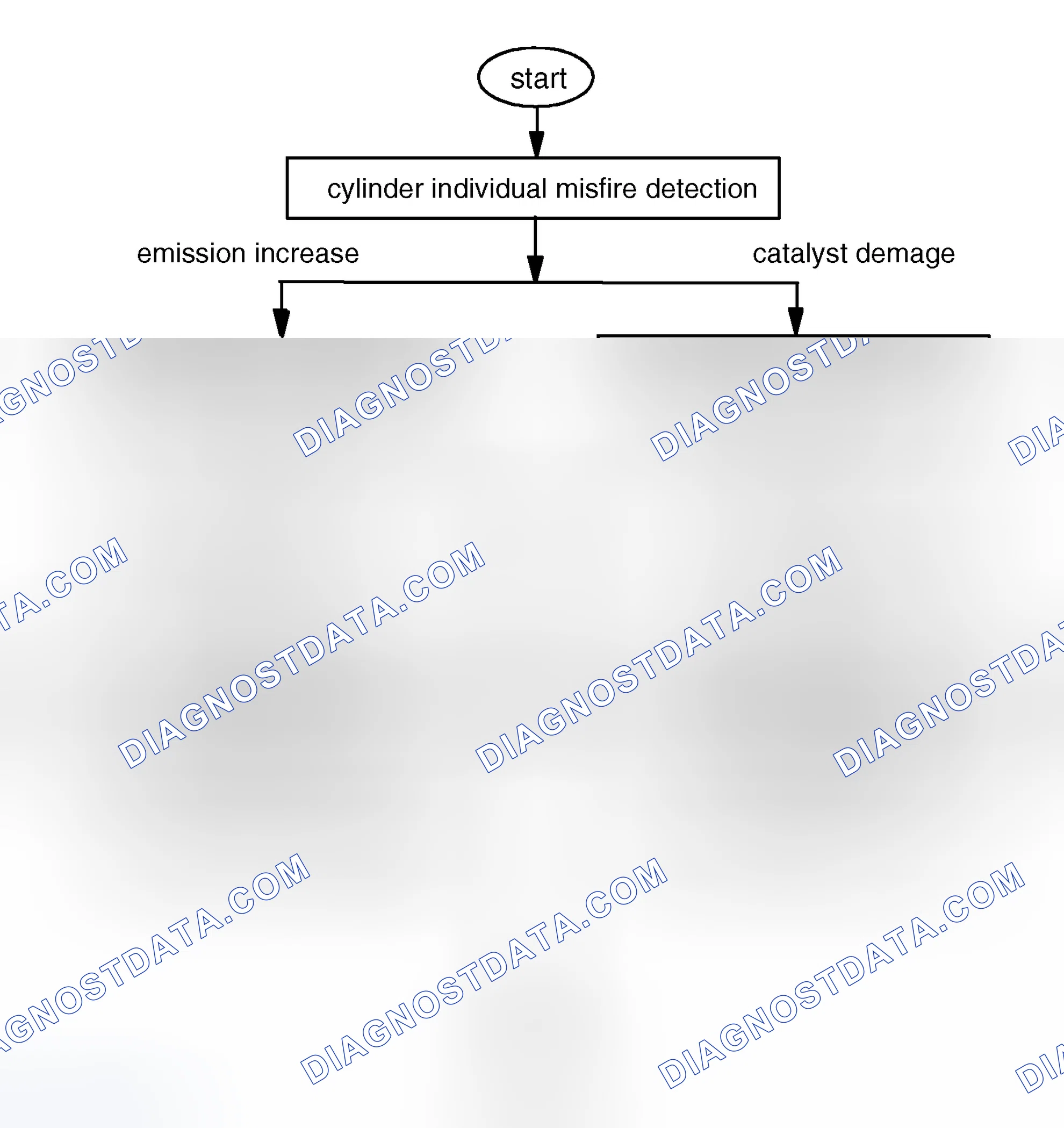 Scheme 373: Statistics: Fault Processing