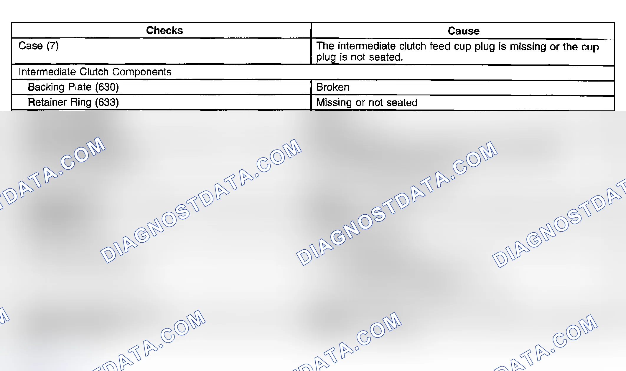 Scheme 804: No Second Gear - D4