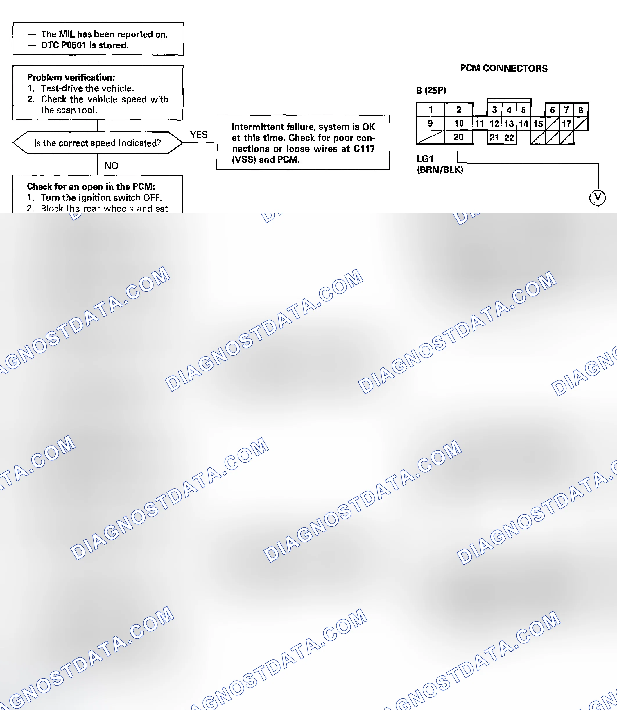 Scheme 95: DTC P0501: A Range/Performance Problem In The Vehicle Speed Sensor (VSS) Circuit