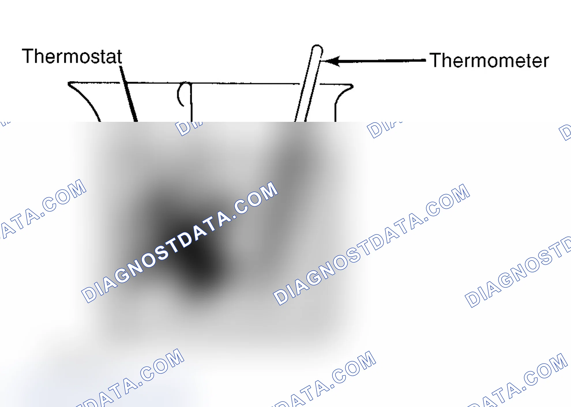 Scheme 1: Testing Thermostat in Coolant/Water Solution