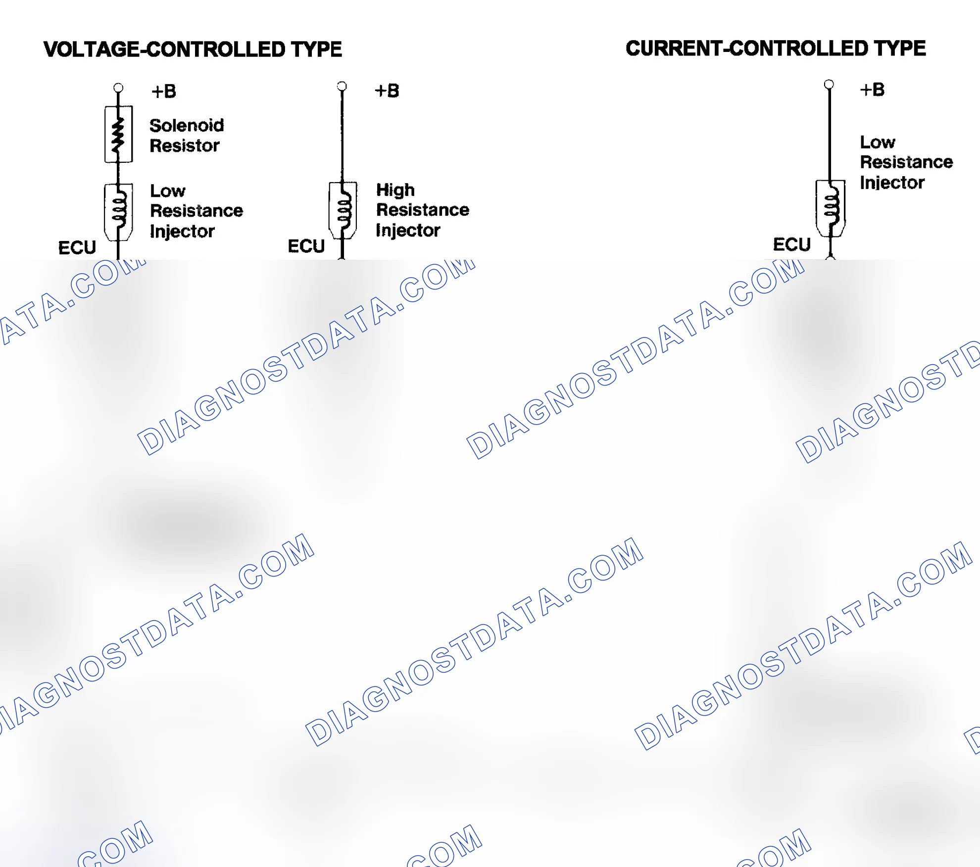 Scheme 4: Injector Driver Types - Current and Voltage
