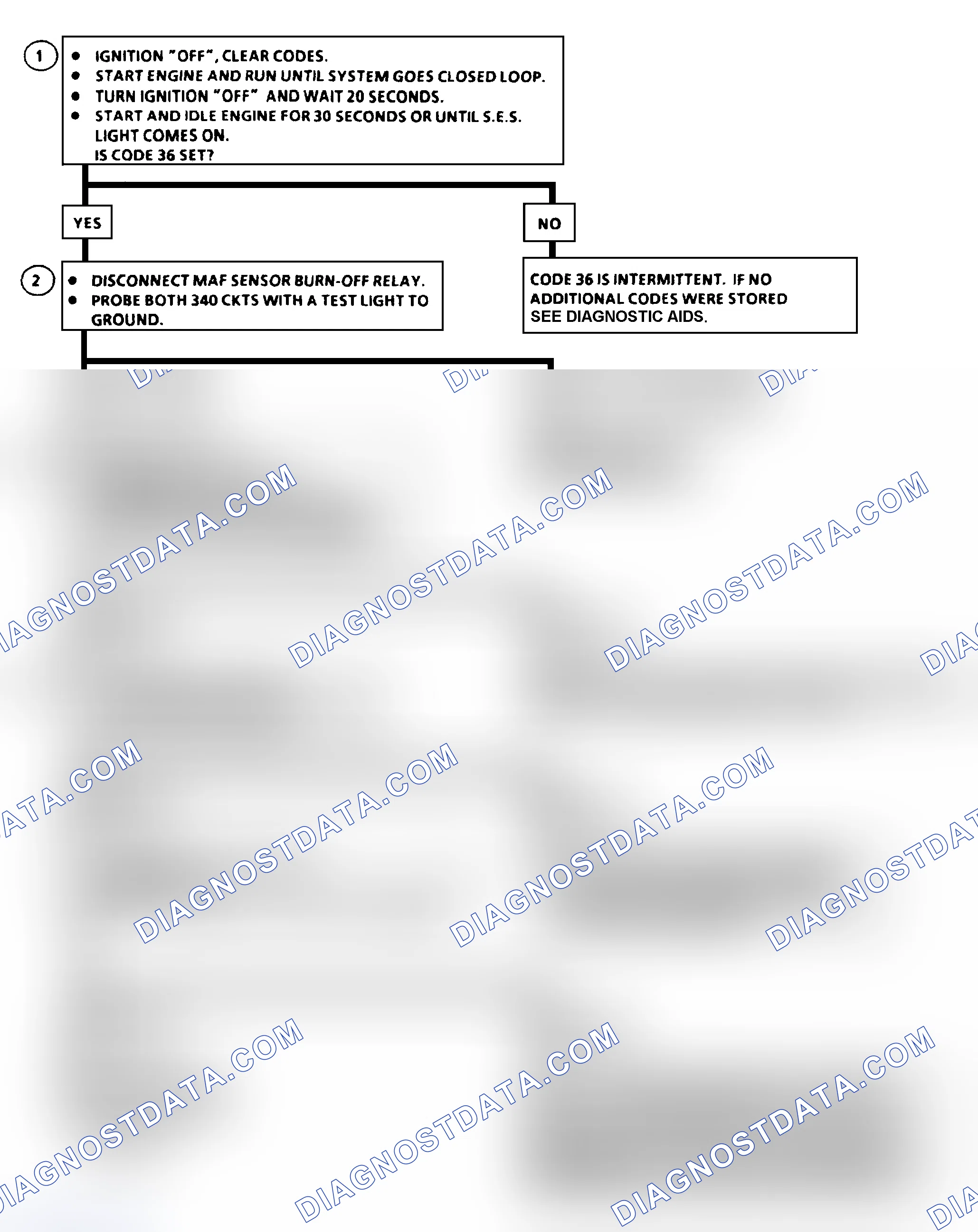 Scheme 193: Code 36 - MAF Burn-Off Failure Flow Chart ("F/Y" Bodies)