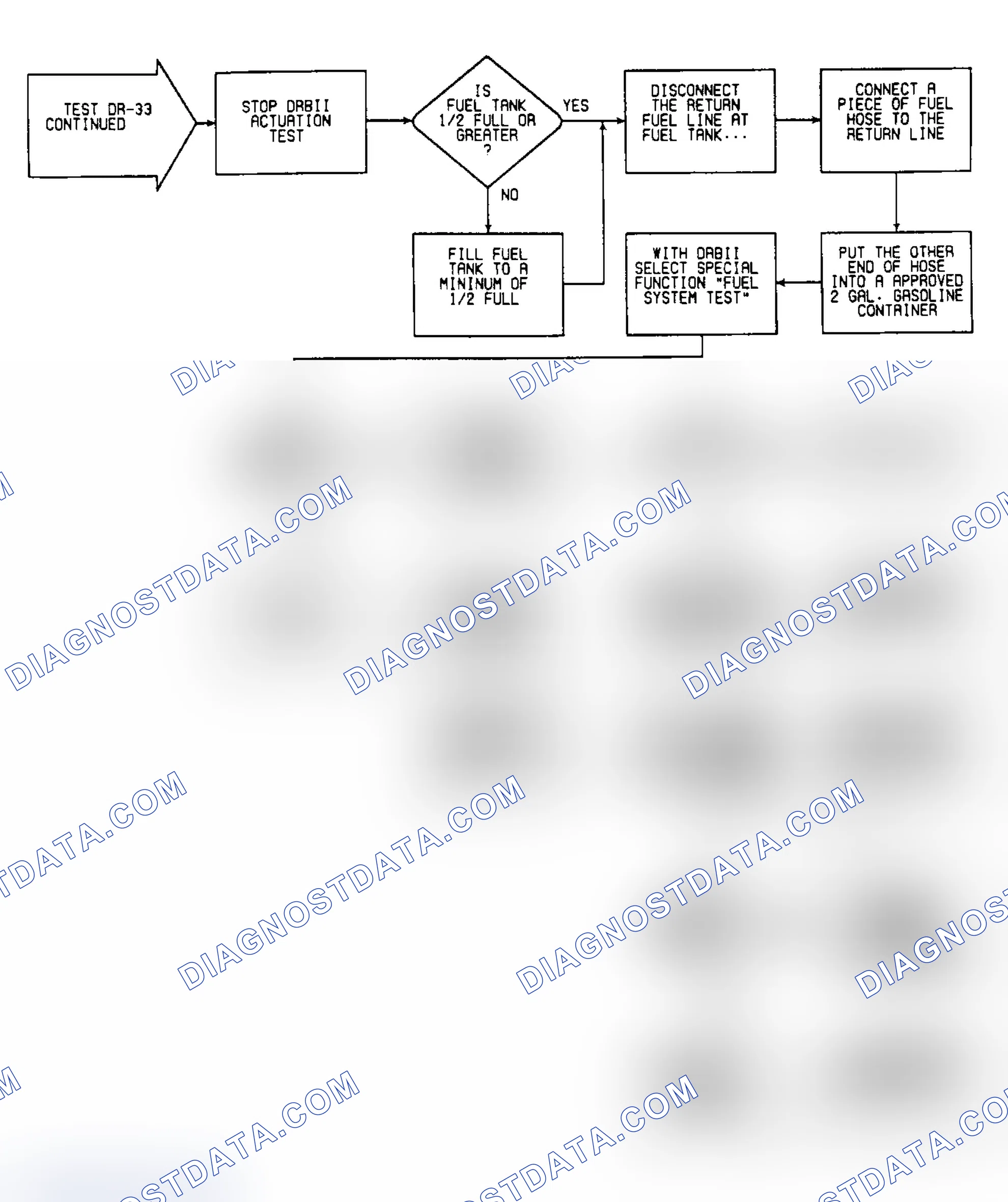 Scheme 323: DR-33: Flow Chart (2 of 2)