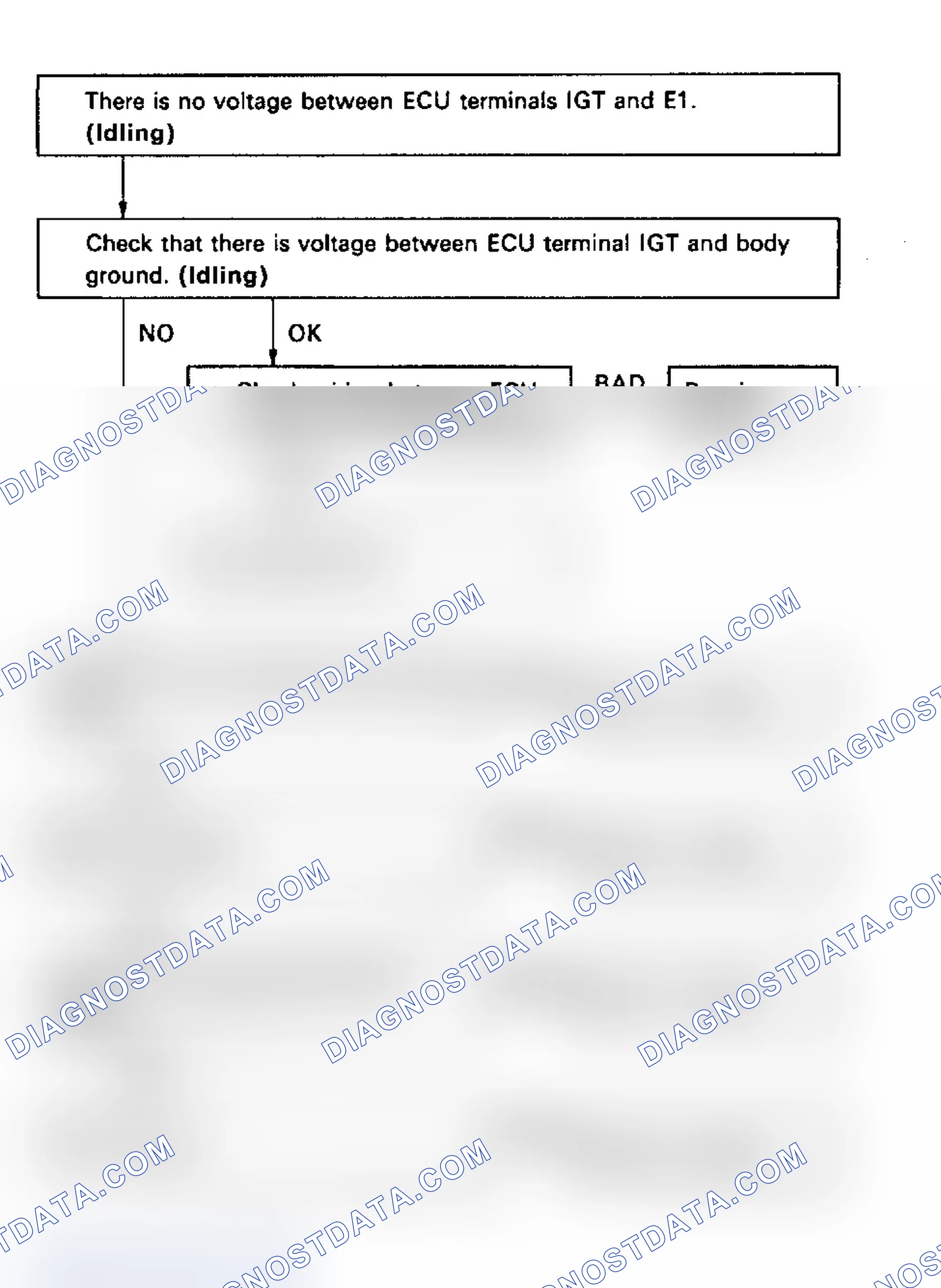 Scheme 42: Code 14/Test No. 3 Flow Chart (All Engines) Ignition Signal