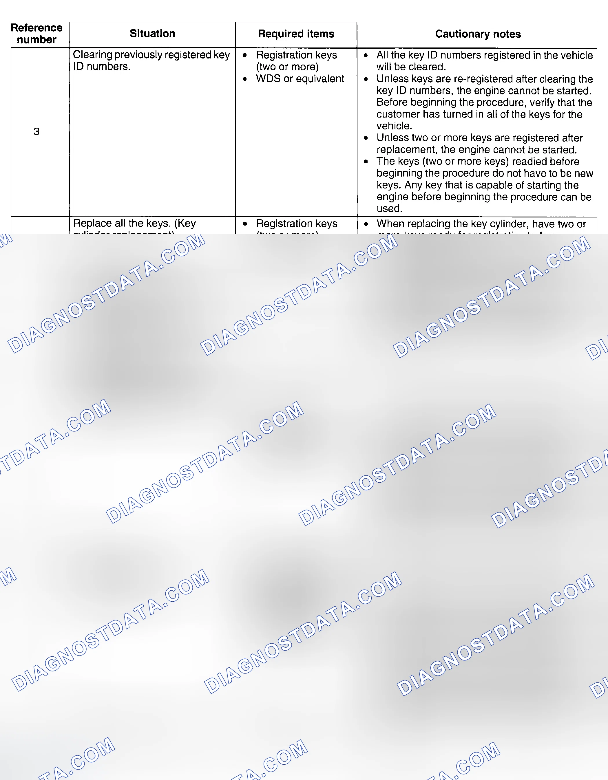 Scheme 48