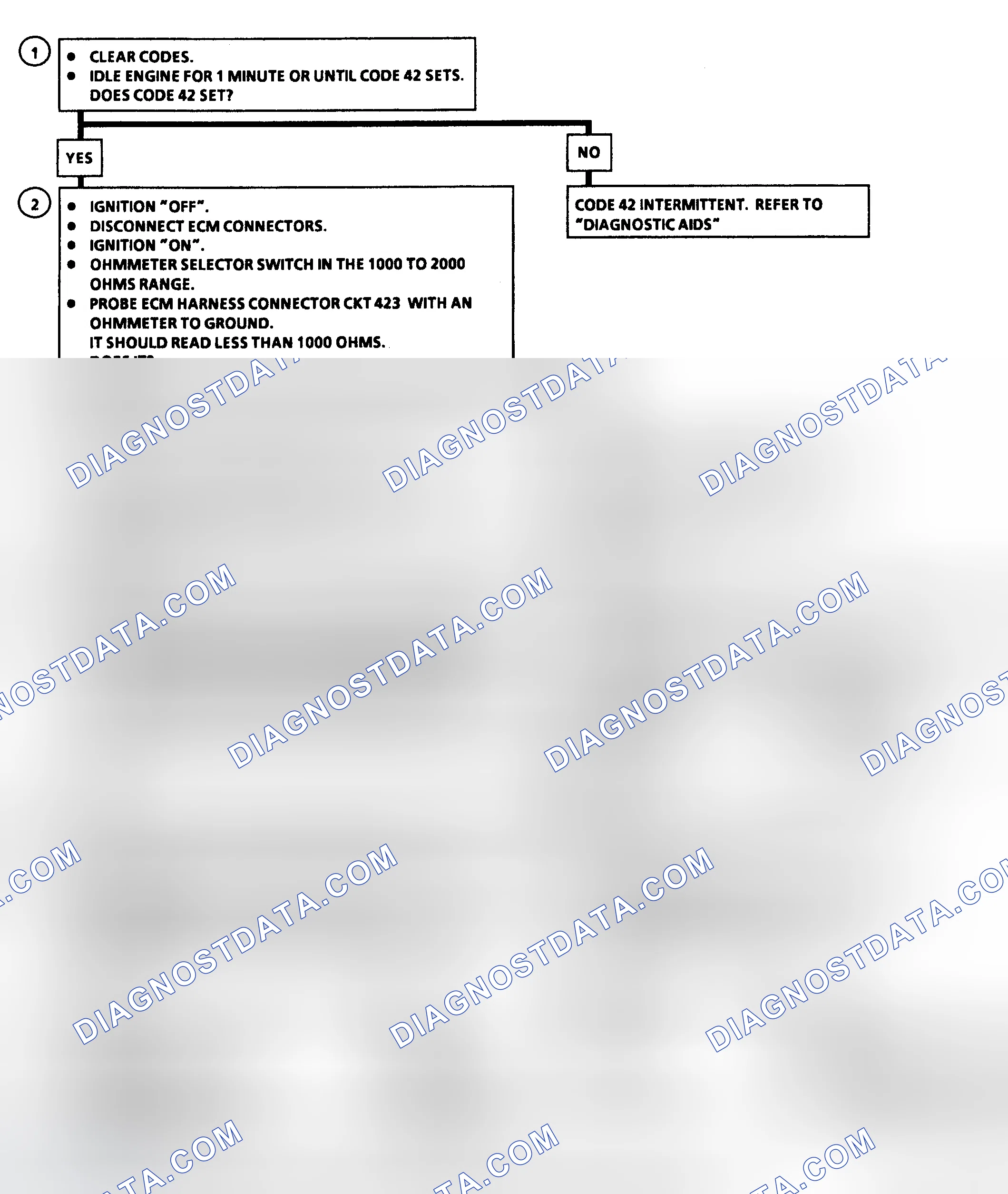 Scheme 71: Code 42: EST With HEI Ignition Flow Chart (R/V & G/P Models)