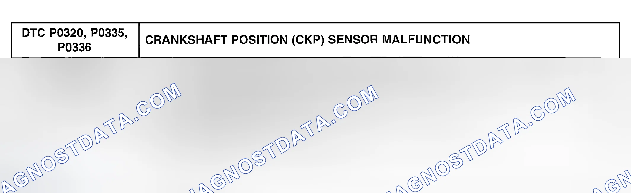 Scheme 246: DTC P0320, P0335, P0336: CRANKSHAFT POSITION (CKP) SENSOR MALFUNCTION