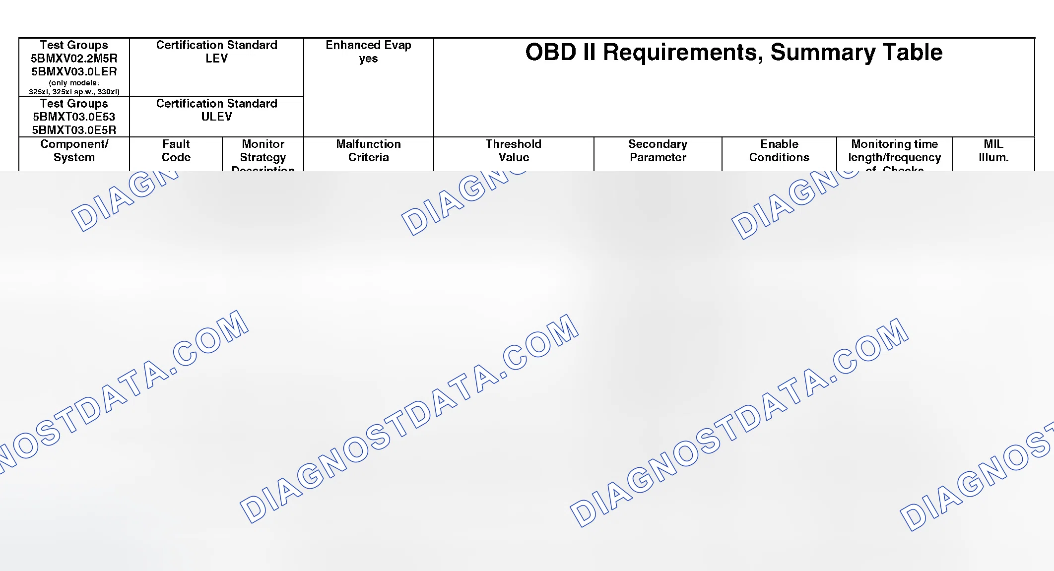 Scheme 341: OBD II Diagnostic Chart (7 Of 21)
