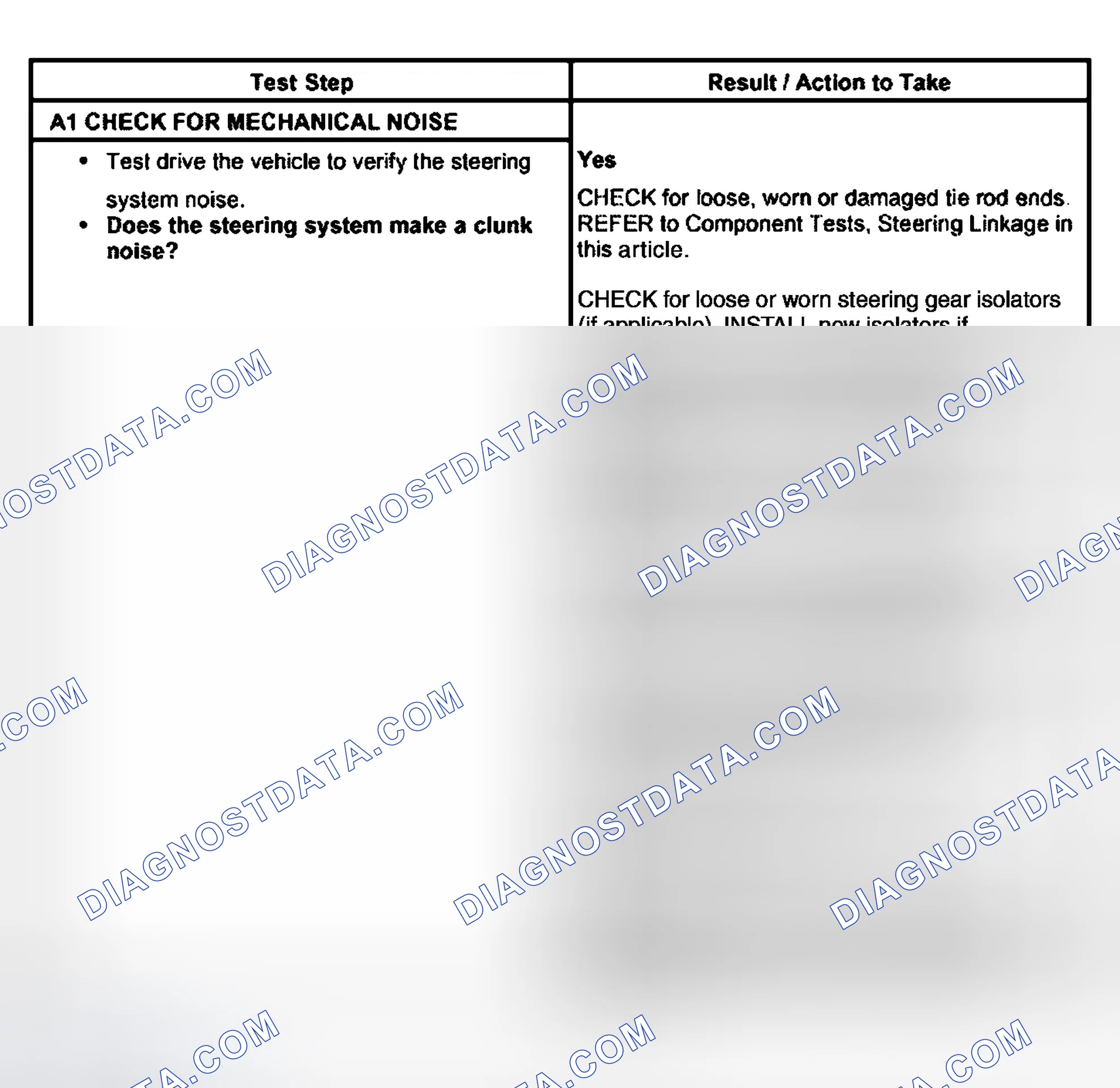 Scheme 14: PINPOINT TEST A: STEERING SYSTEM NOISE