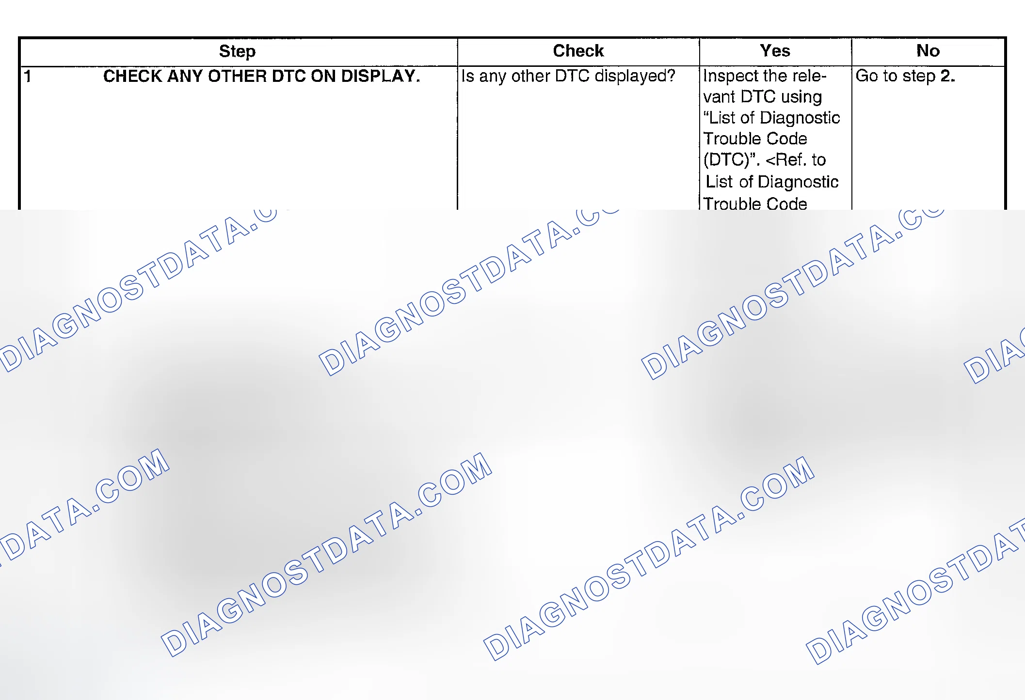 Scheme 195: DIAGNOSTIC PROCEDURE