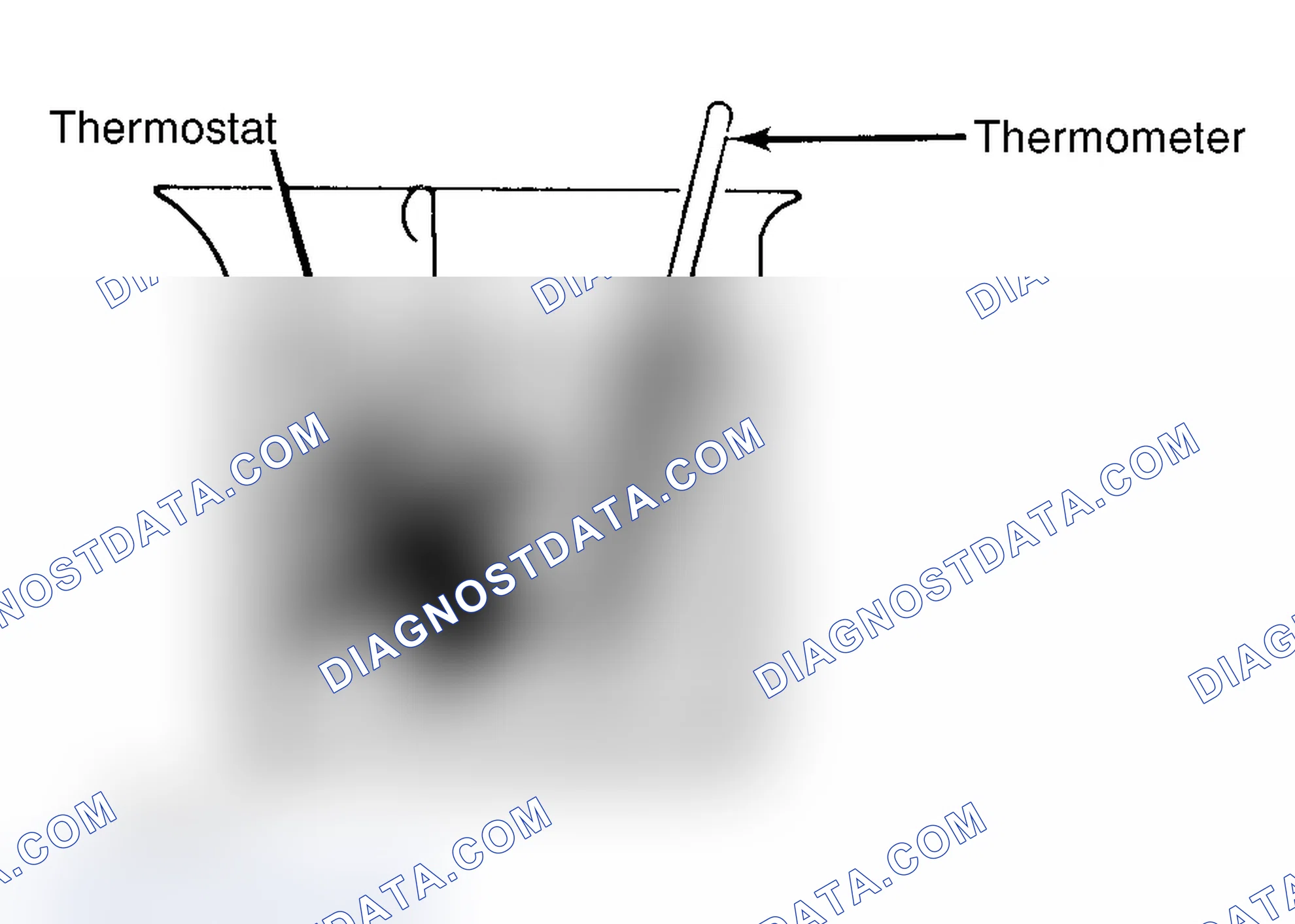Scheme 1: Testing Thermostat in Coolant/Water Solution