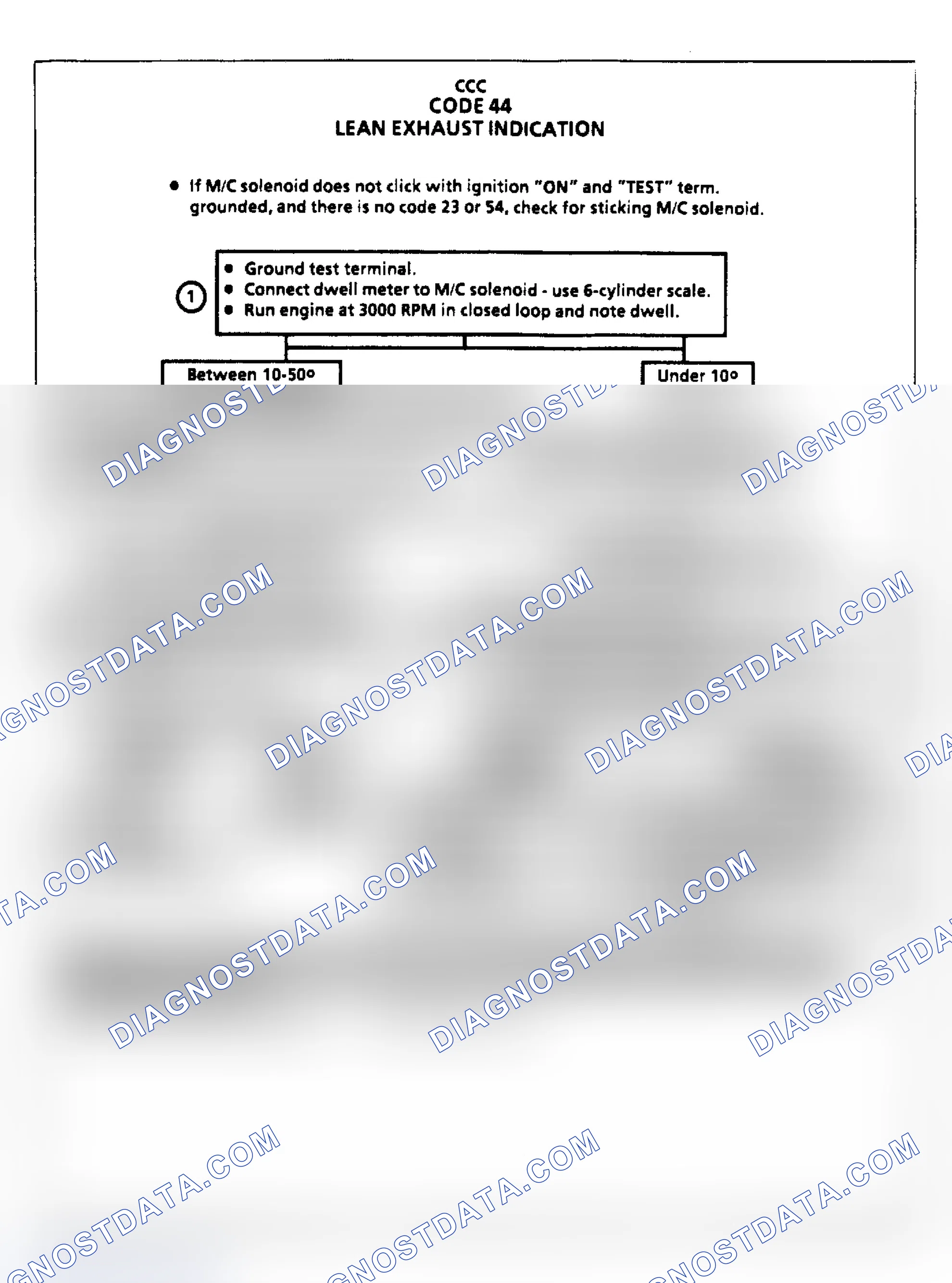 Scheme 120: Code 44, Lean Exhaust Indication